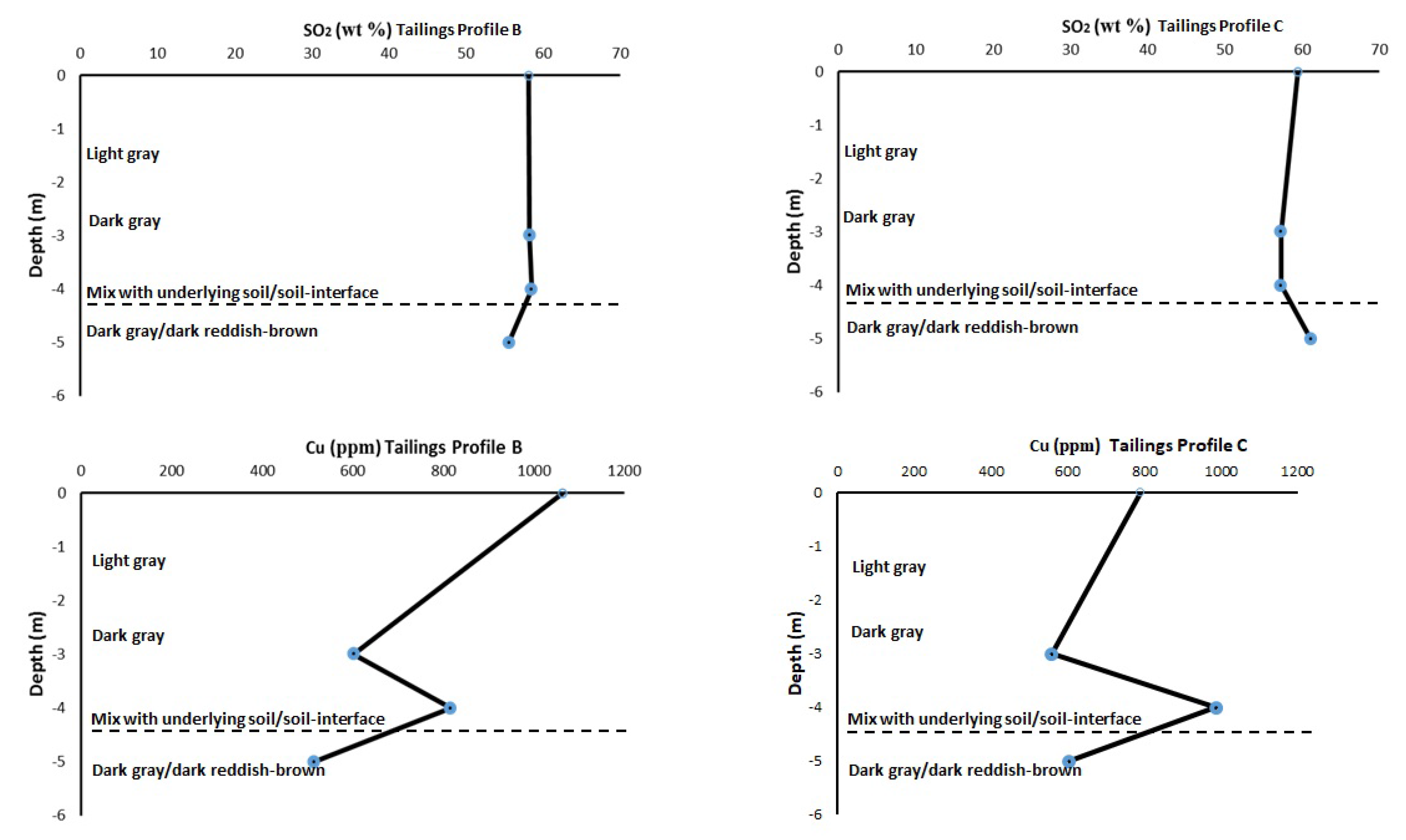 Minerals 08 00064 g006