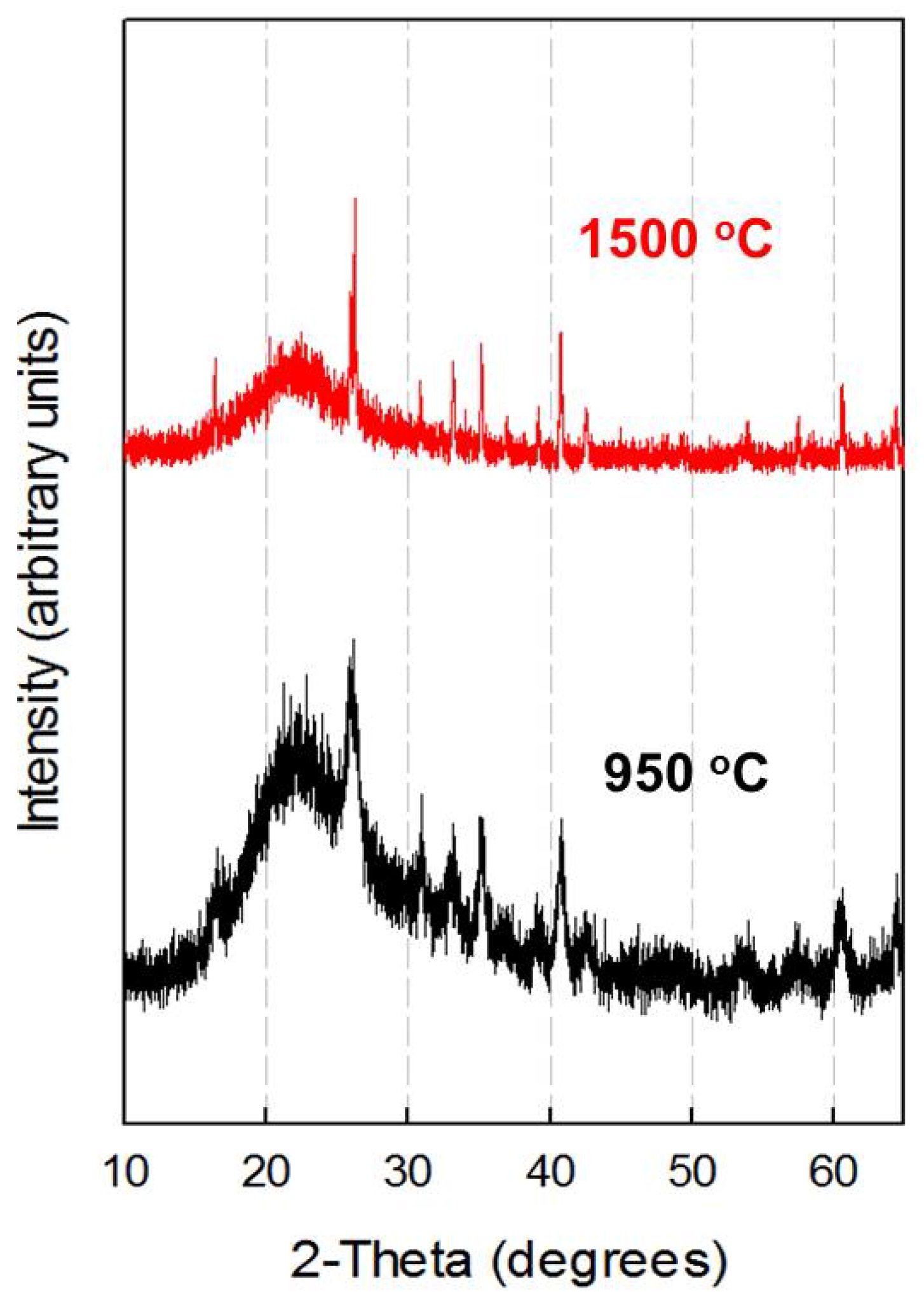 Minerals 08 00219 g004