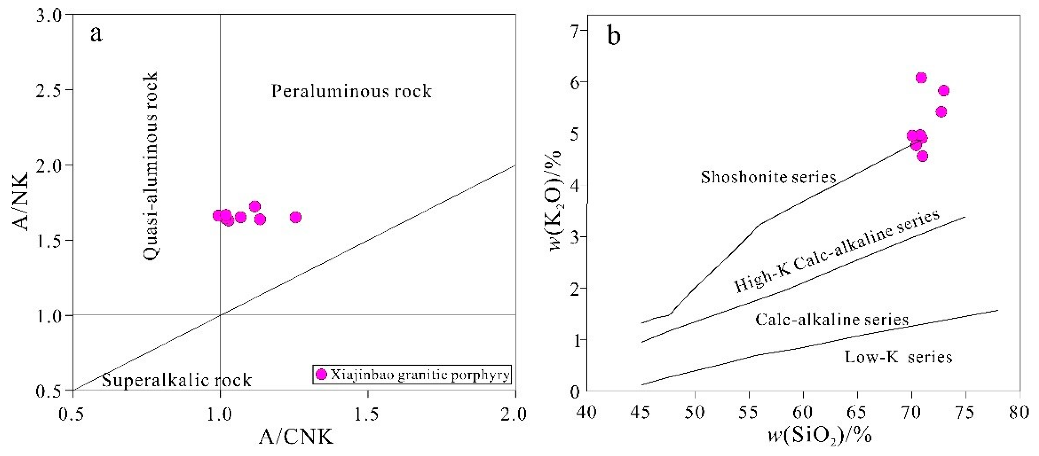 Minerals 08 00330 g006