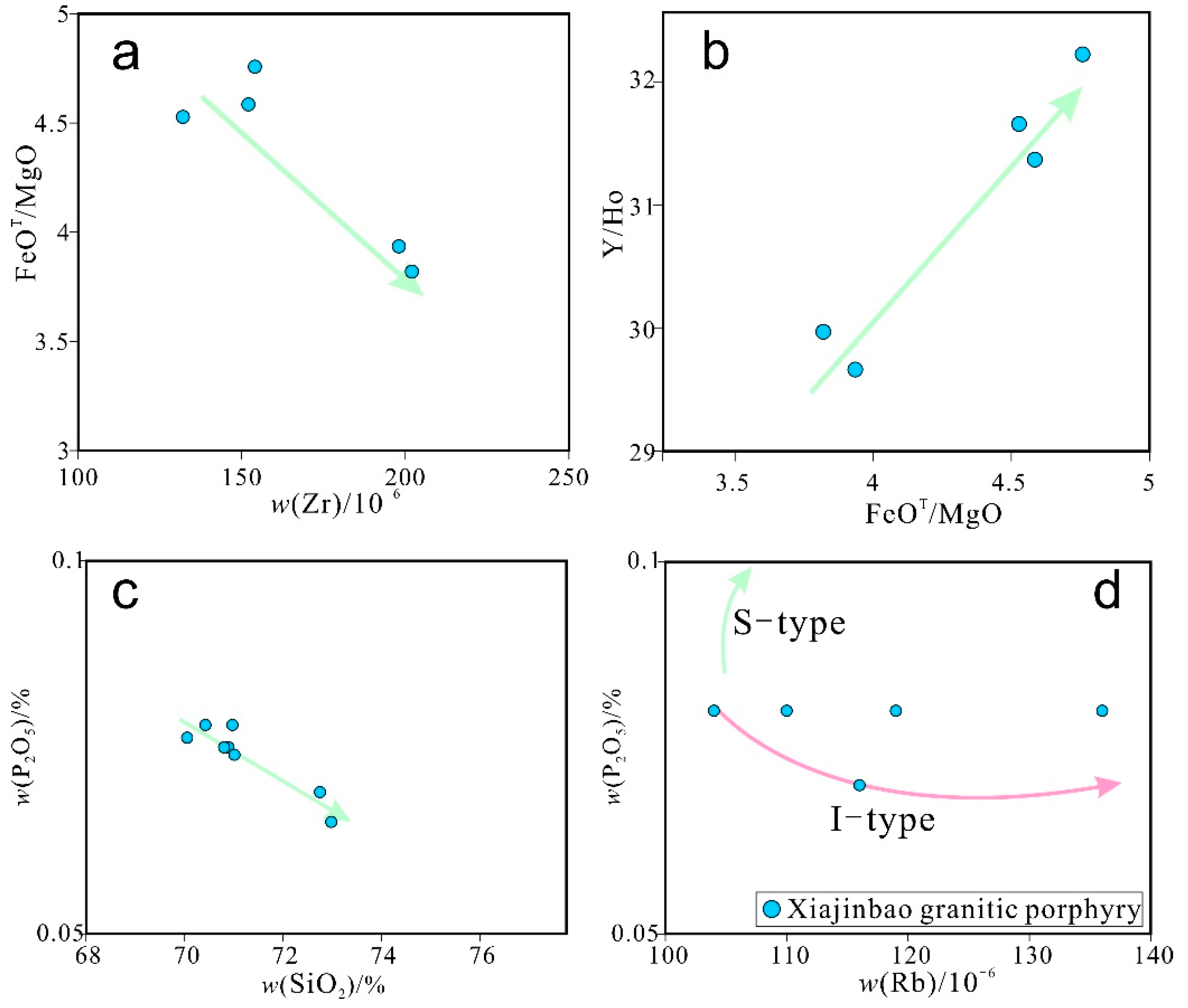 Minerals 08 00330 g015
