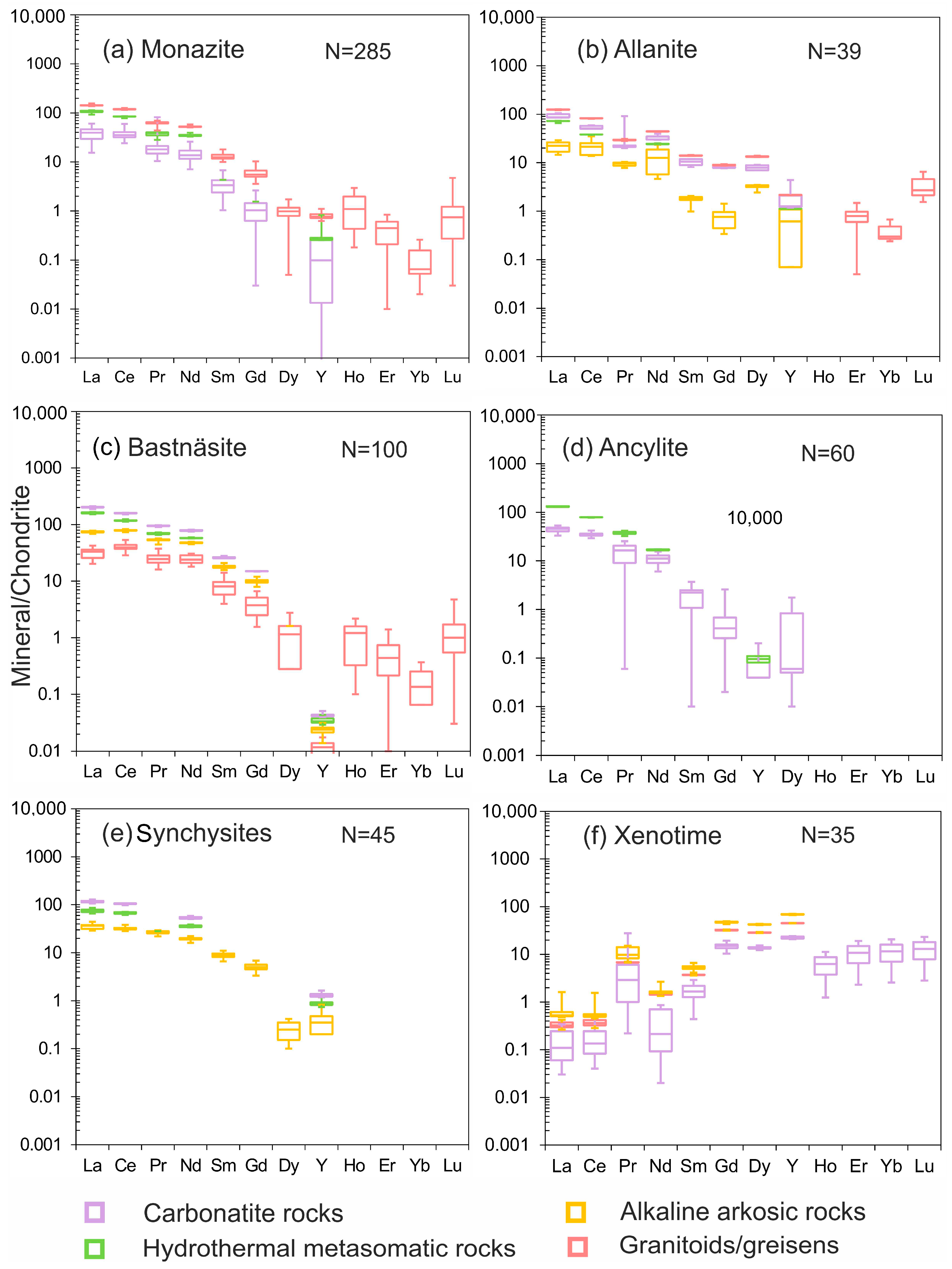 Minerals 08 00356 g019