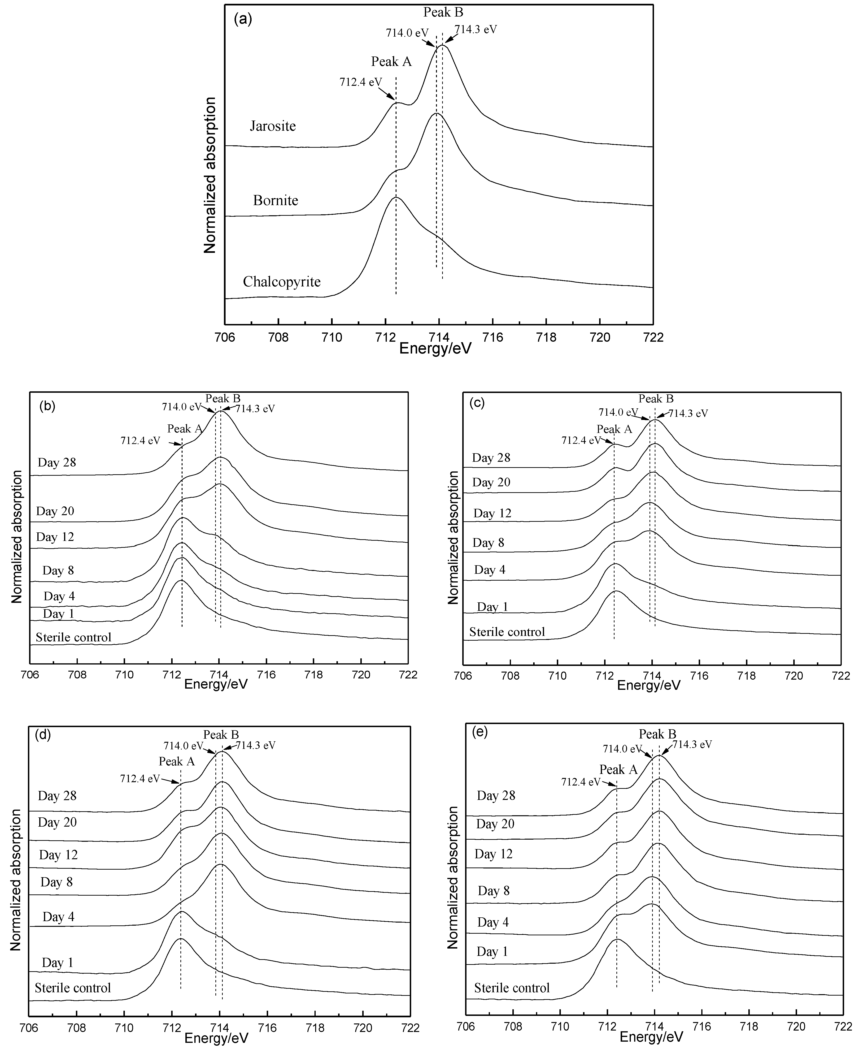 Minerals 08 00382 g006