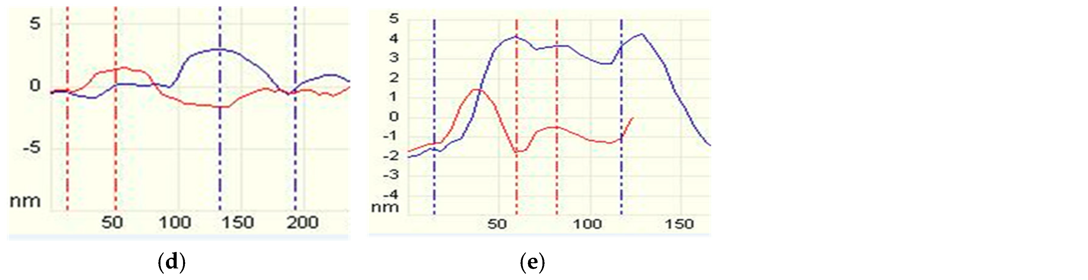 Minerals 08 00391 g007b