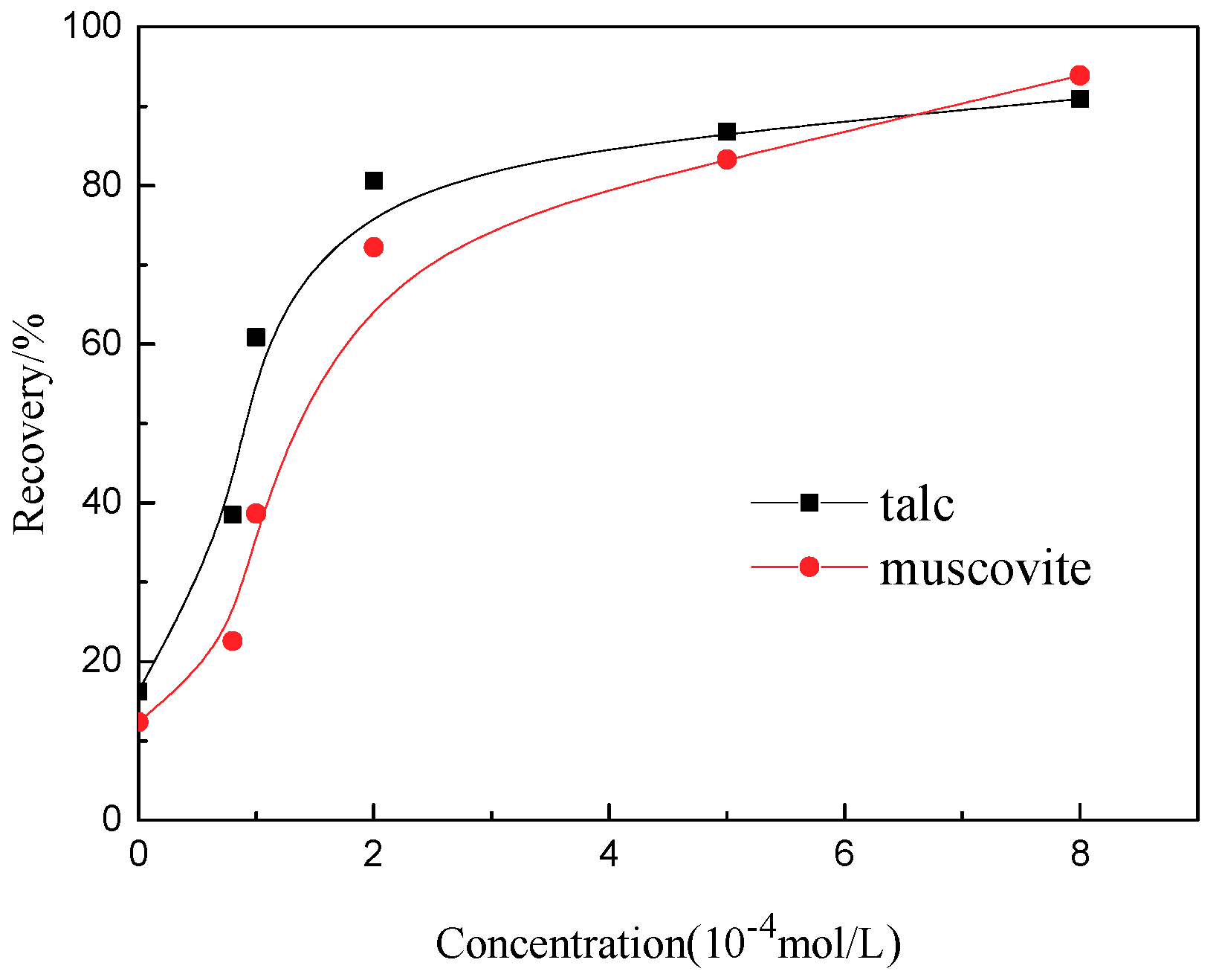 Minerals 08 00391 g012
