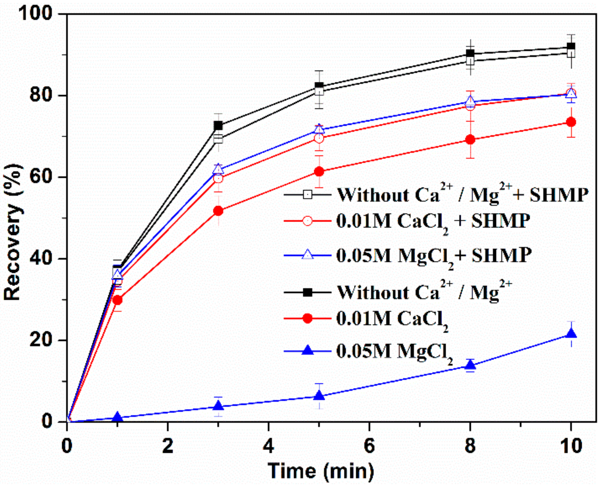 Minerals 08 00404 g006