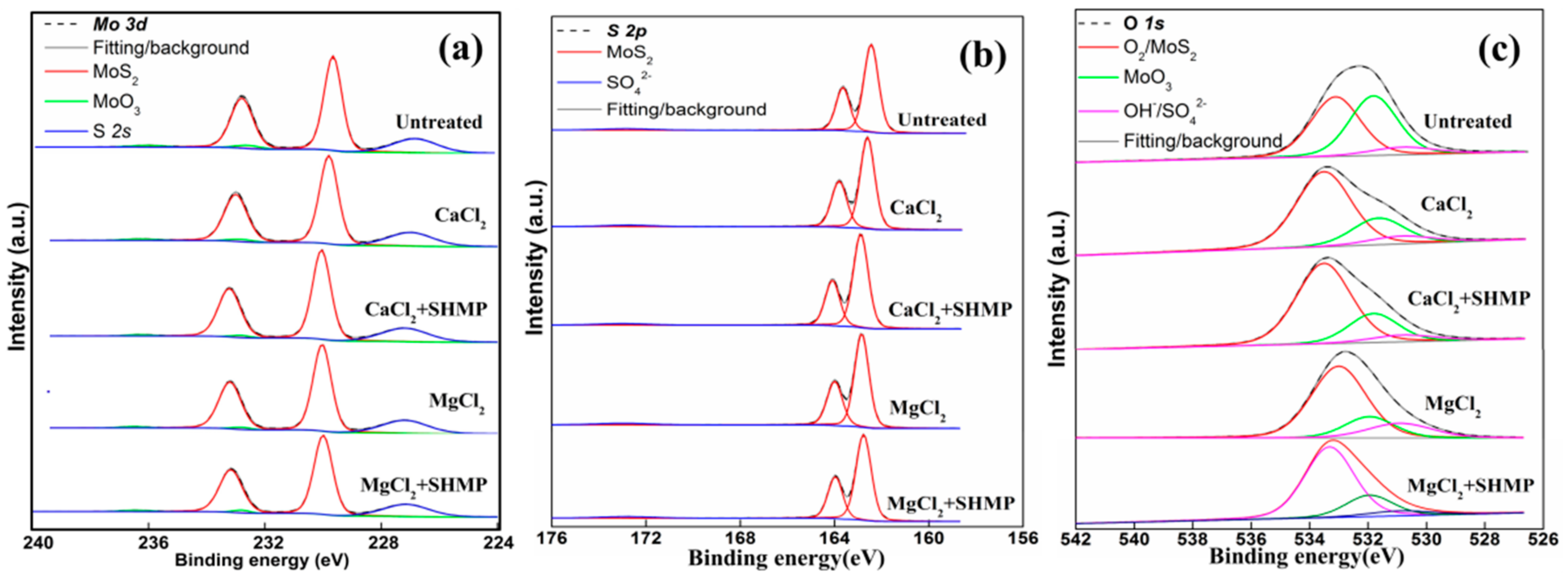 Minerals 08 00404 g011