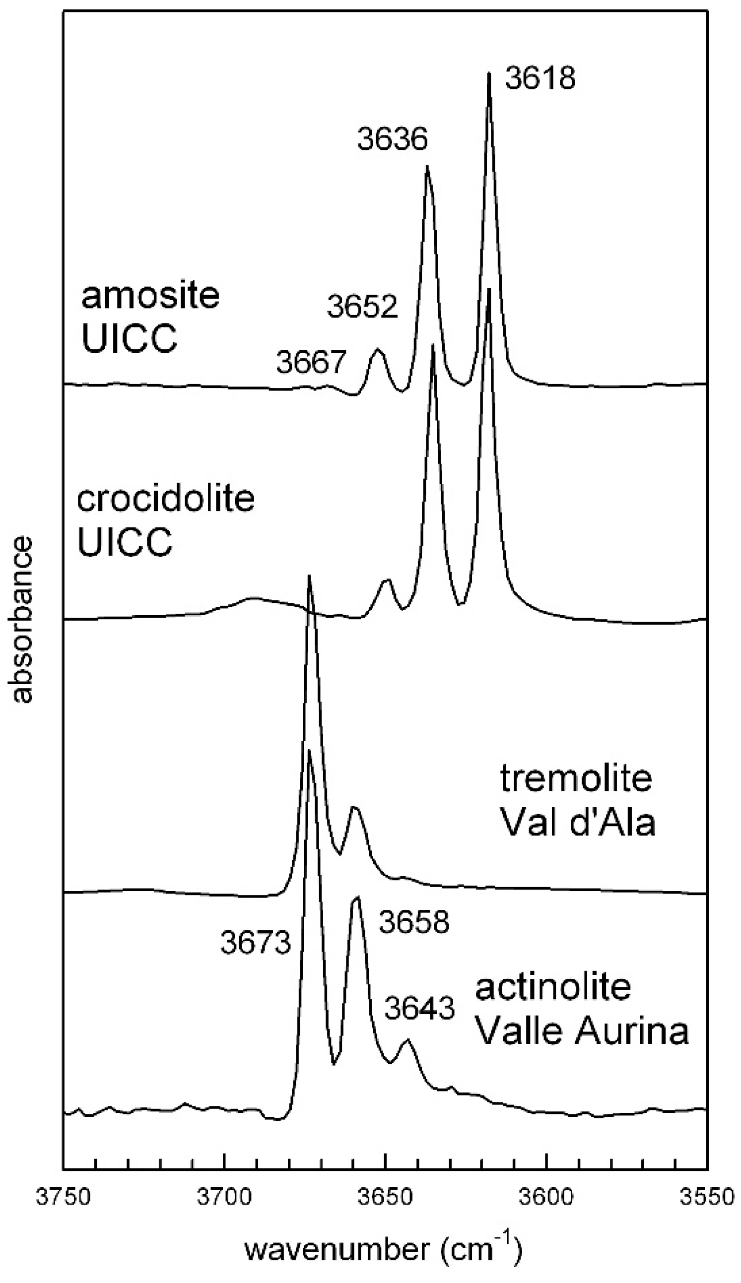 Minerals 08 00413 g005
