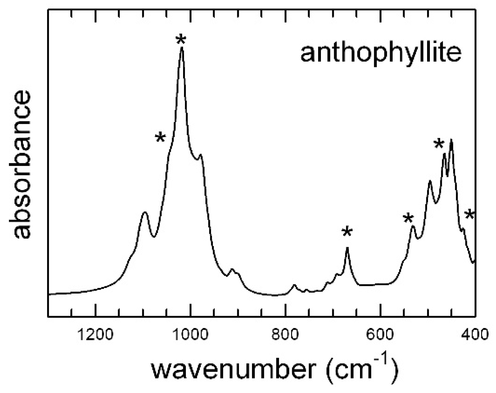 Minerals 08 00413 g008