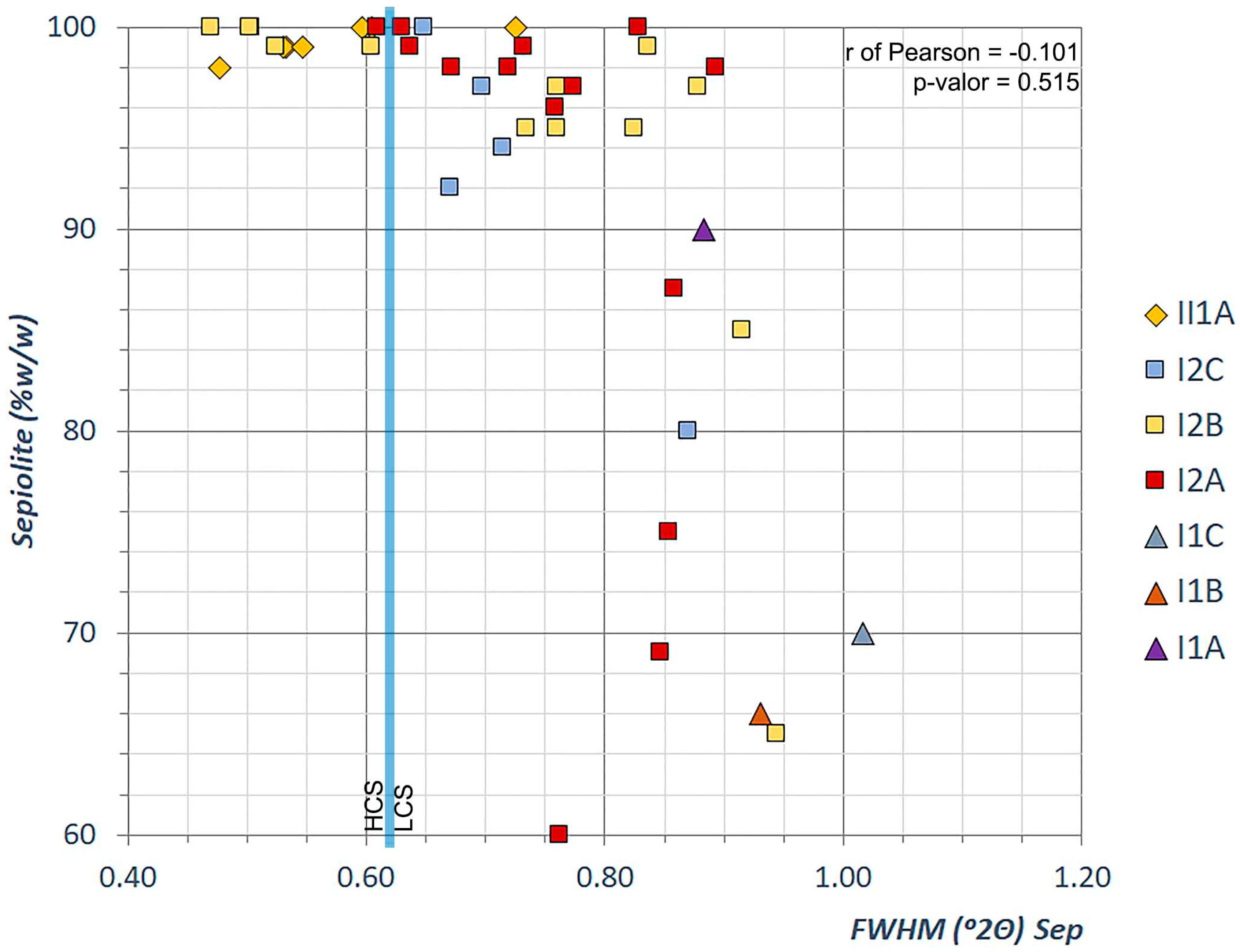 Minerals 08 00418 g011