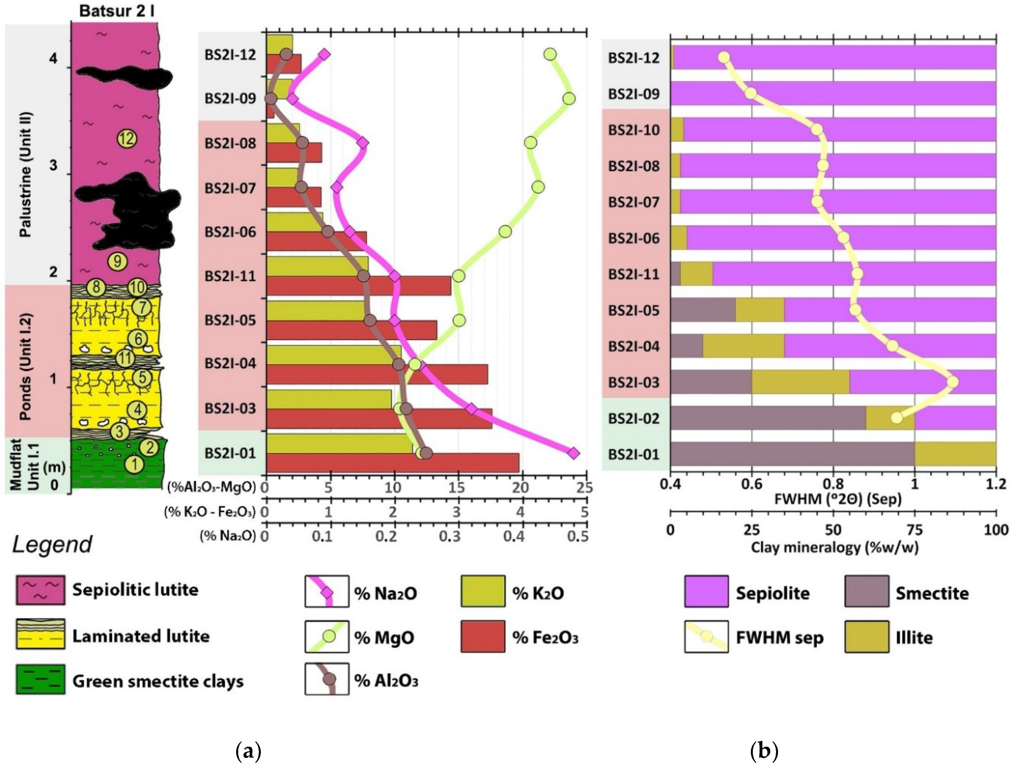 Minerals 08 00418 g012