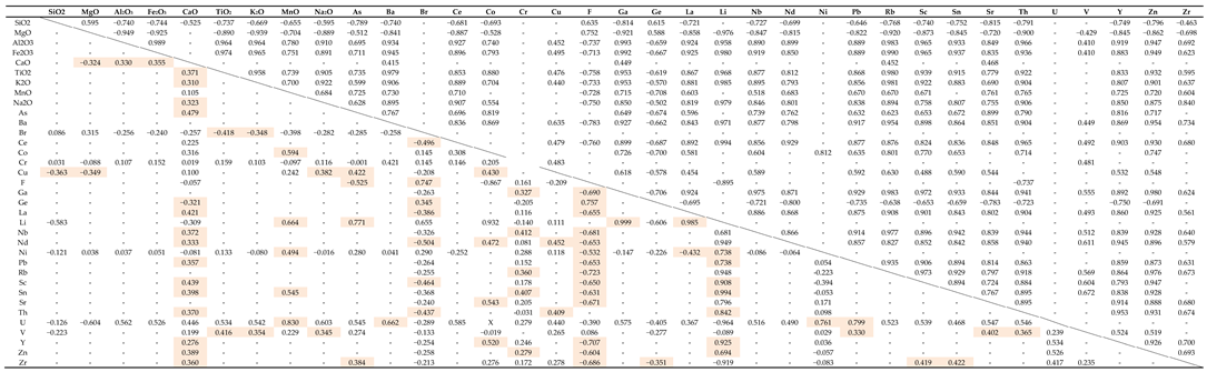 Minerals 08 00418 i001