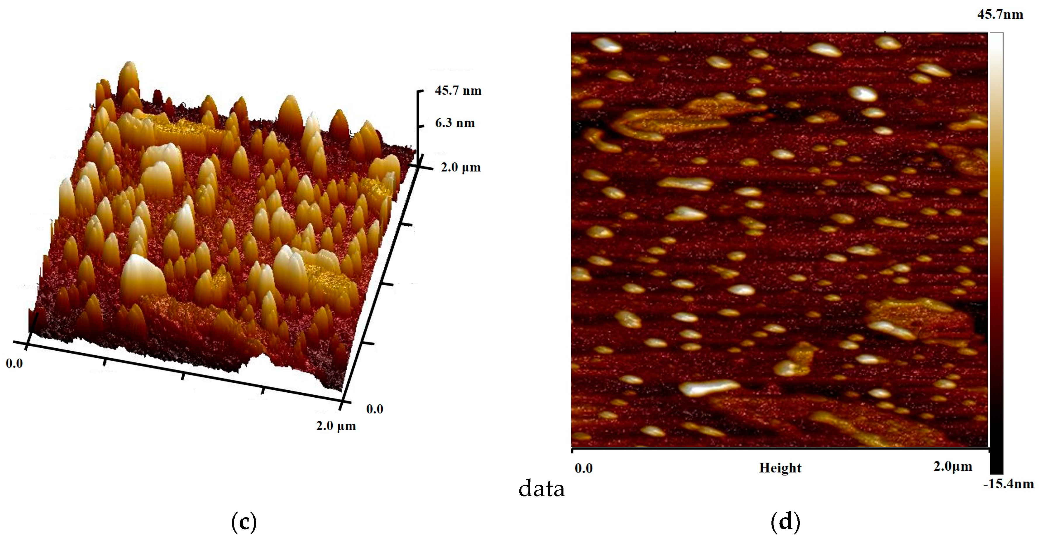 Minerals 08 00422 g002b