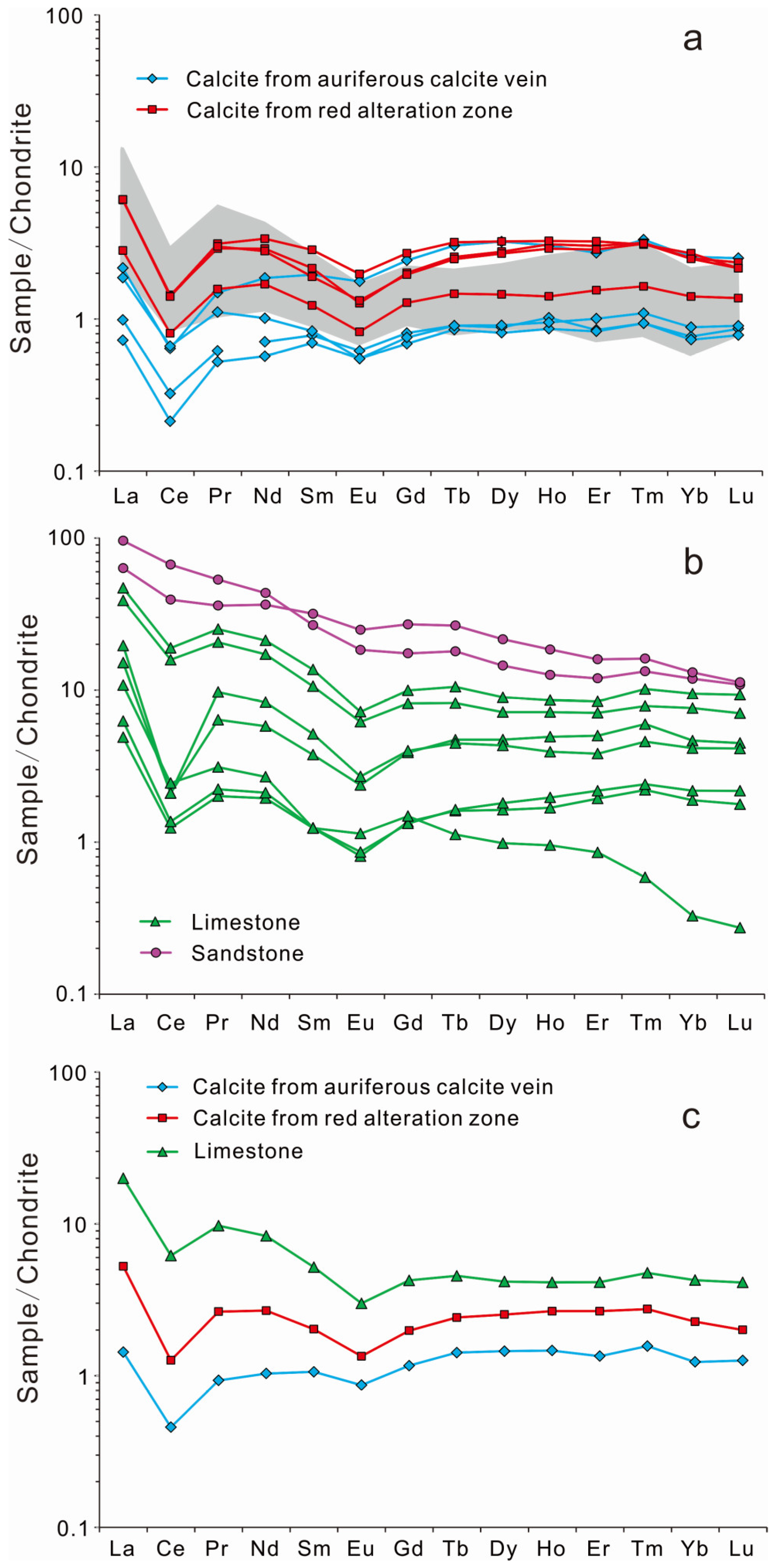 Minerals 08 00438 g005