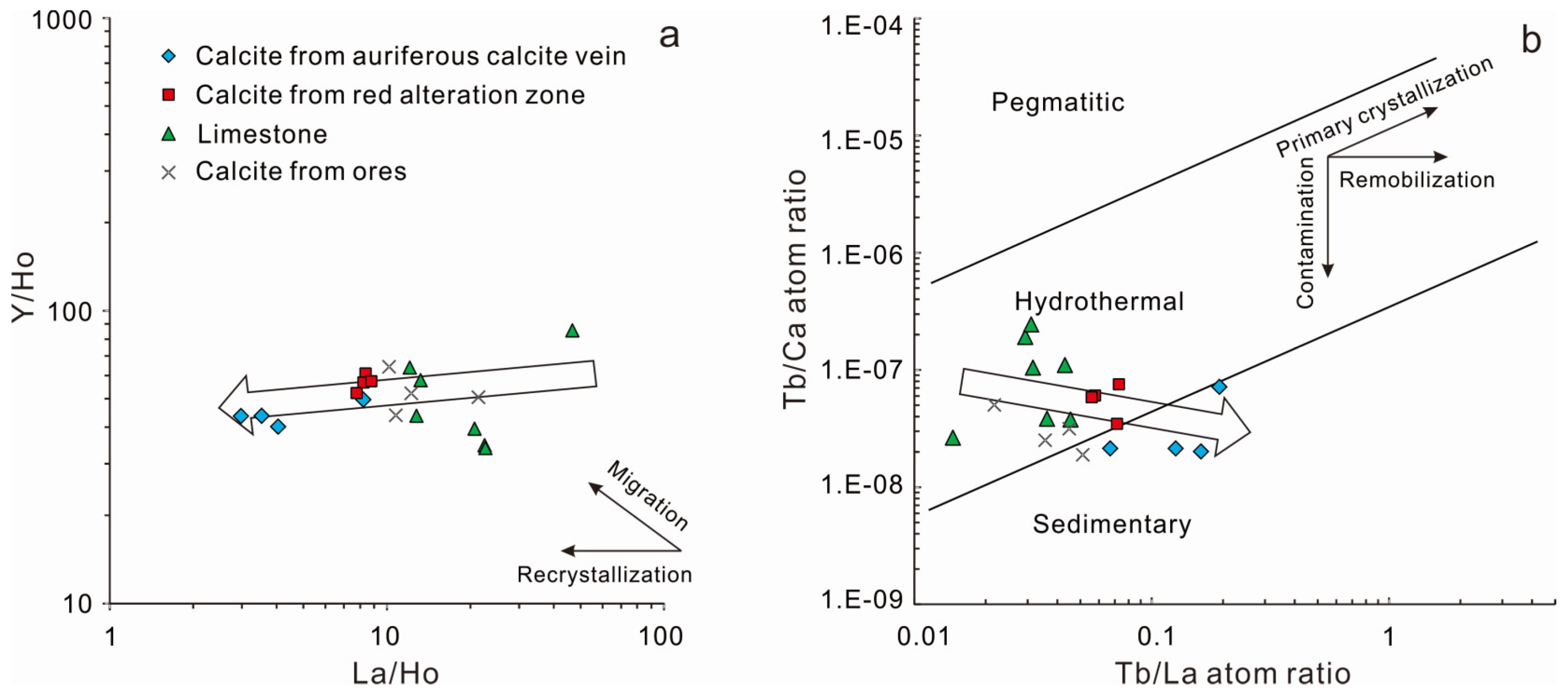 Minerals 08 00438 g007