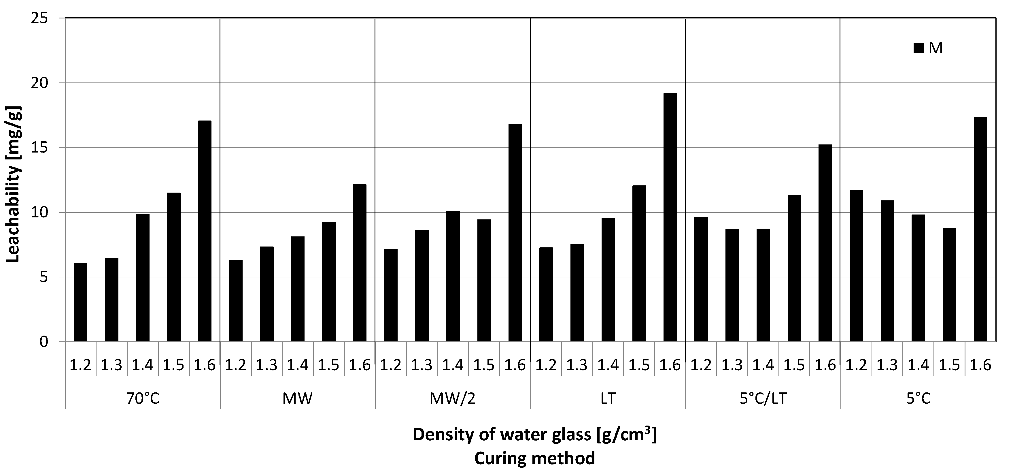 Minerals 08 00444 g005