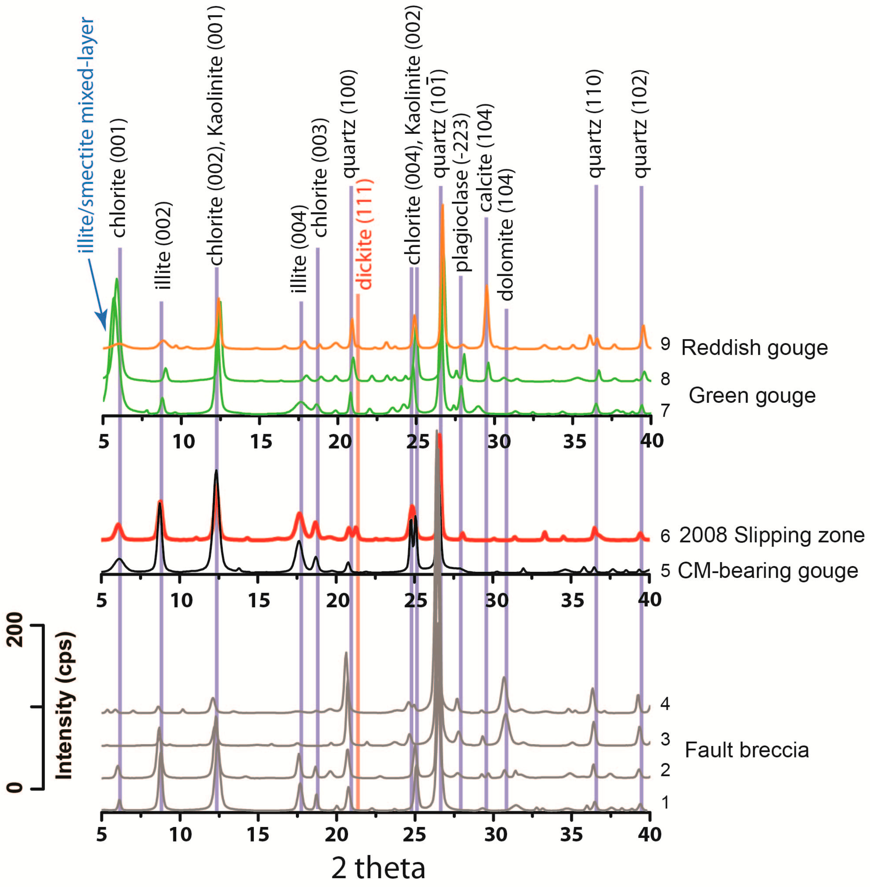 Minerals 08 00457 g003
