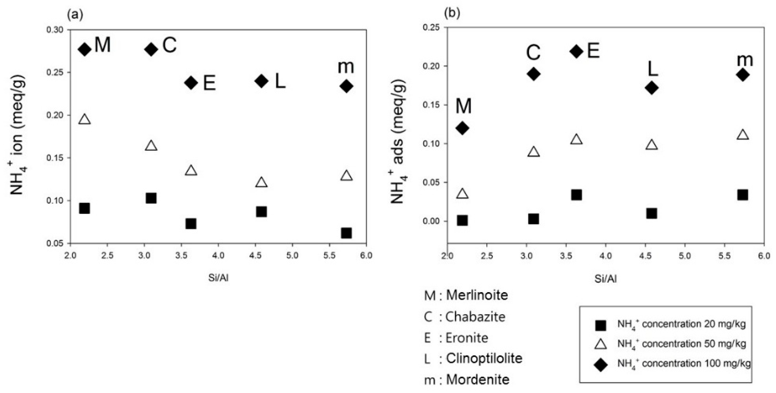 Minerals 08 00499 g003 Minerals 08 00499 g003