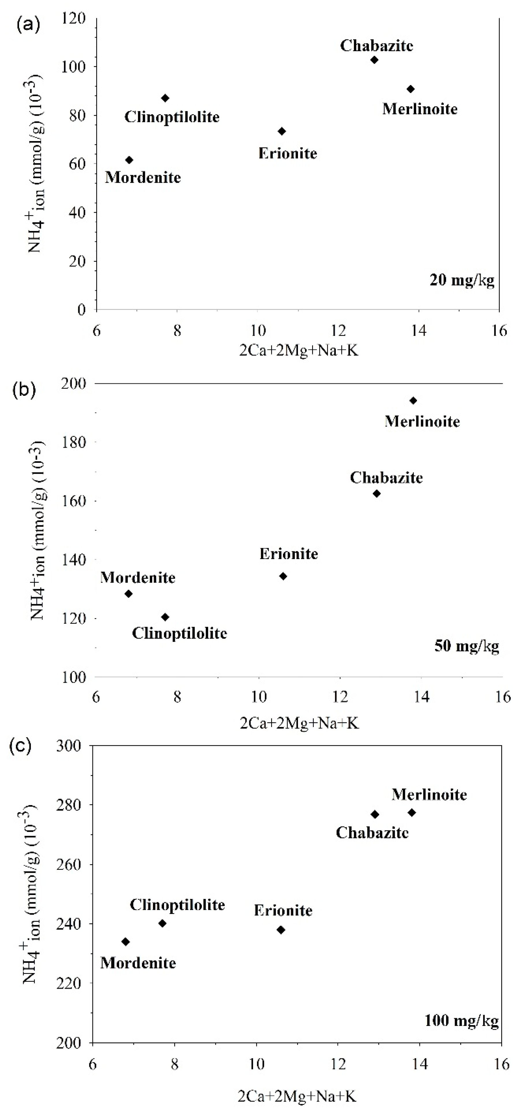 Minerals 08 00499 g005 Minerals 08 00499 g005