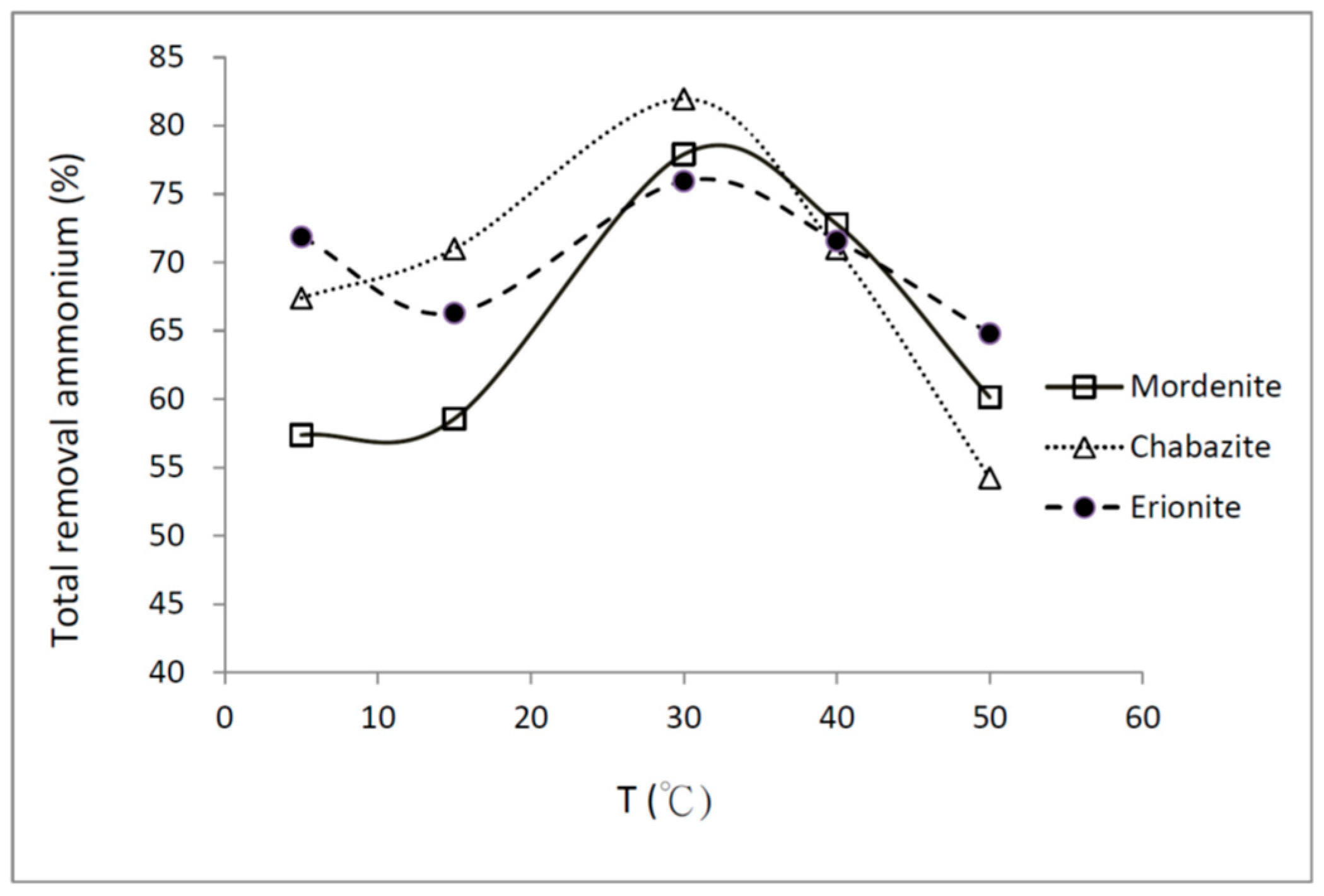 Minerals 08 00499 g007 Minerals 08 00499 g007