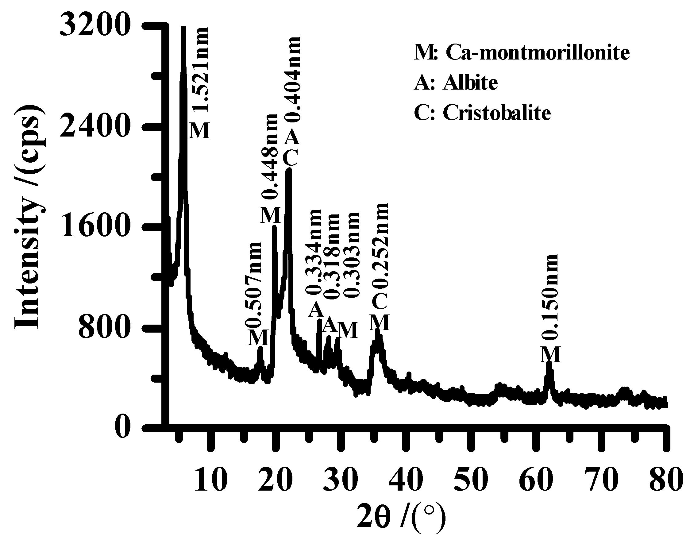 Minerals 08 00521 g001
