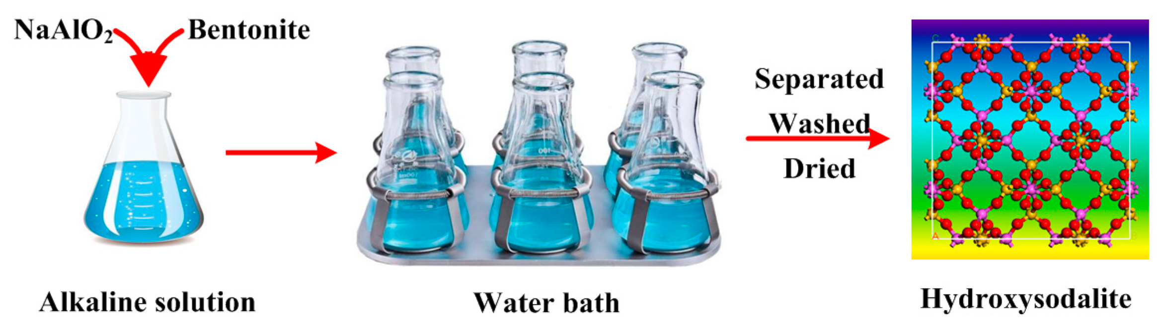 Minerals 08 00521 g003