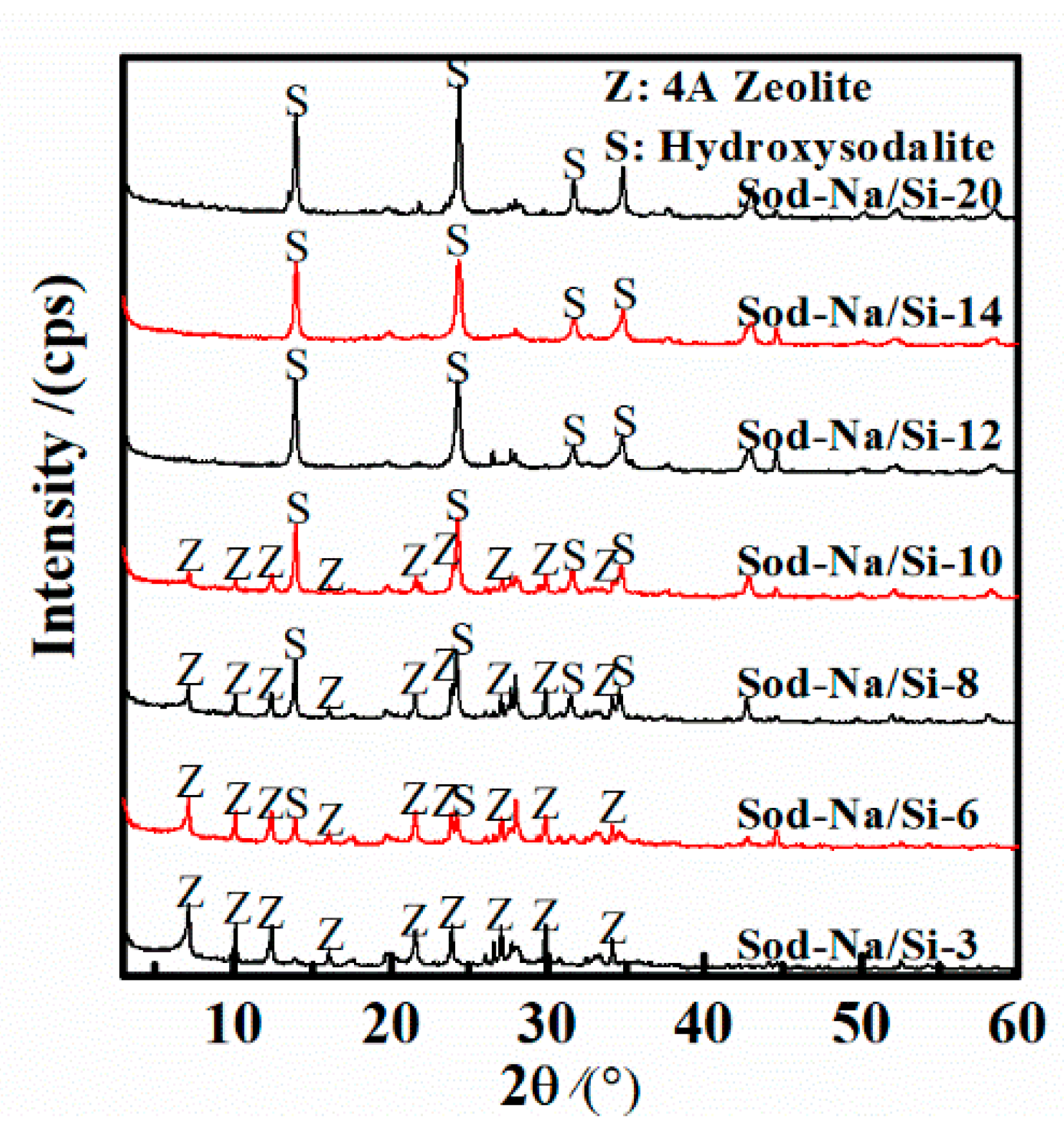 Minerals 08 00521 g004