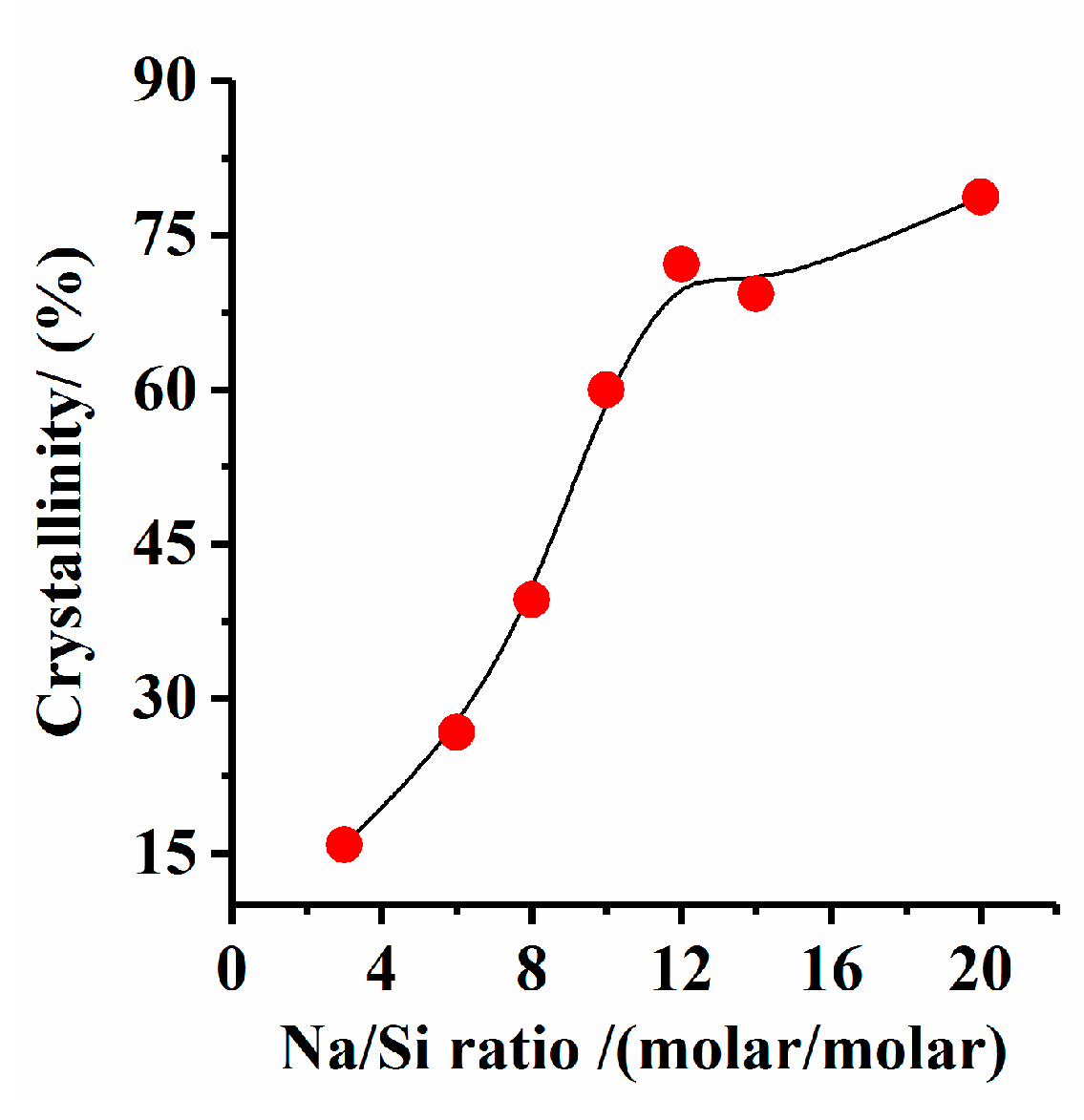Minerals 08 00521 g005