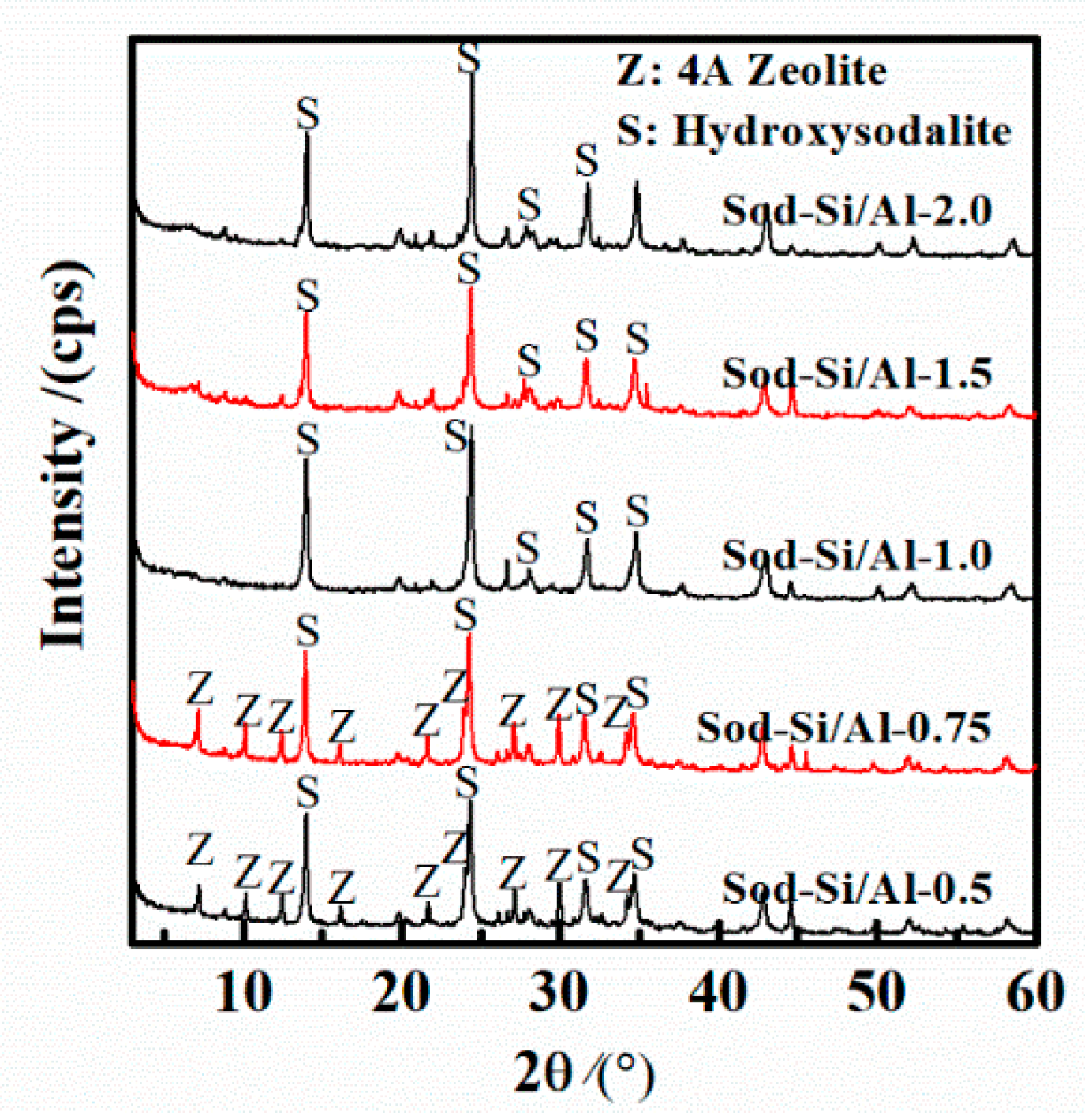Minerals 08 00521 g007