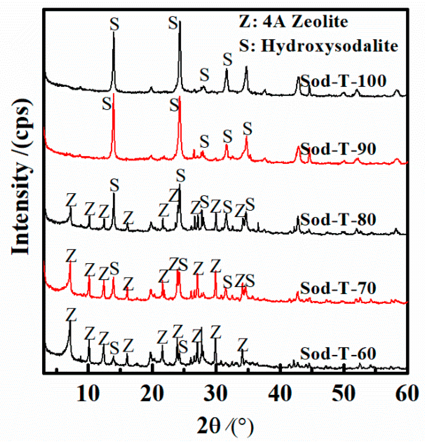 Minerals 08 00521 g010