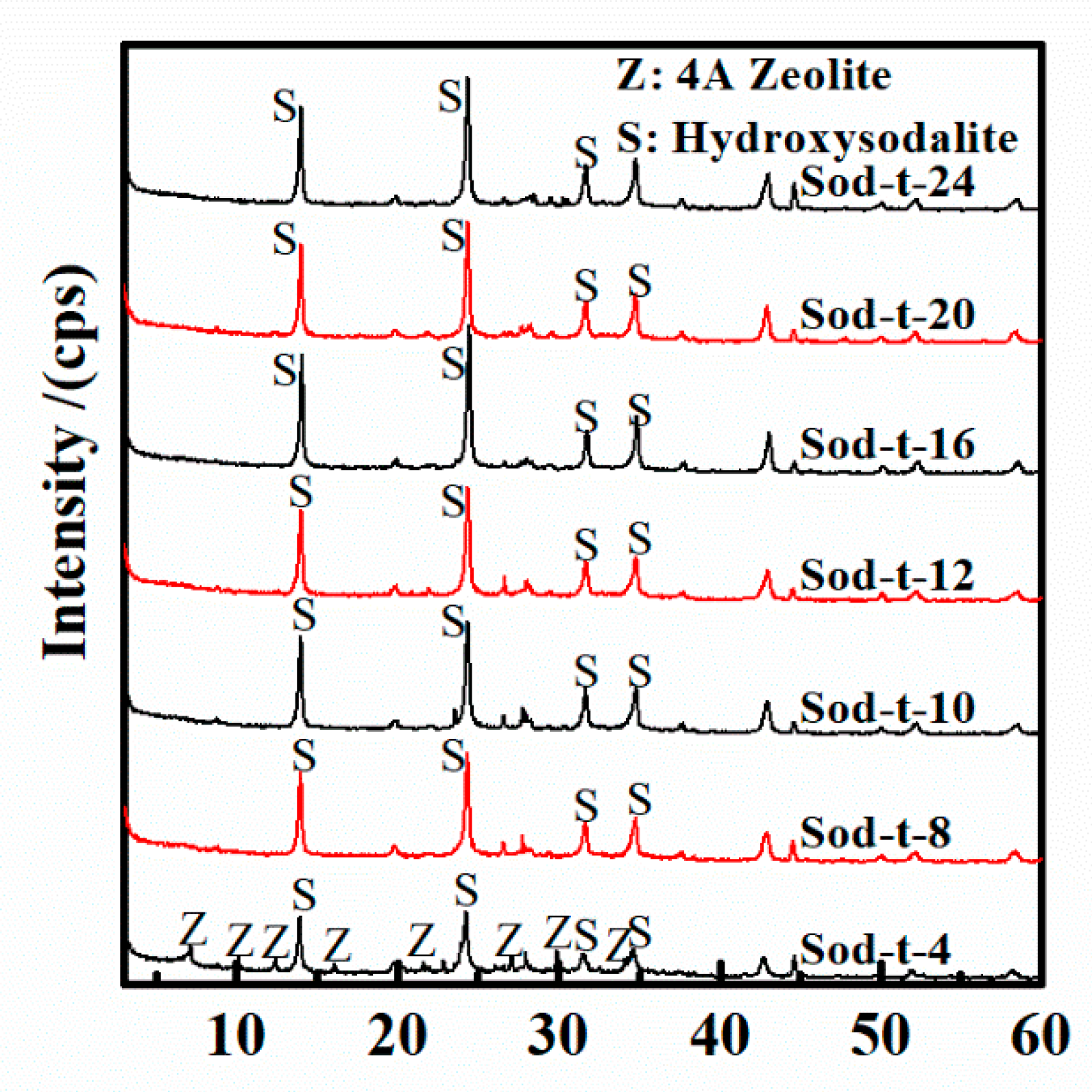 Minerals 08 00521 g013