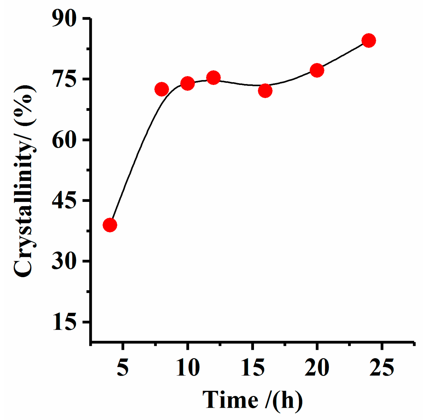 Minerals 08 00521 g014