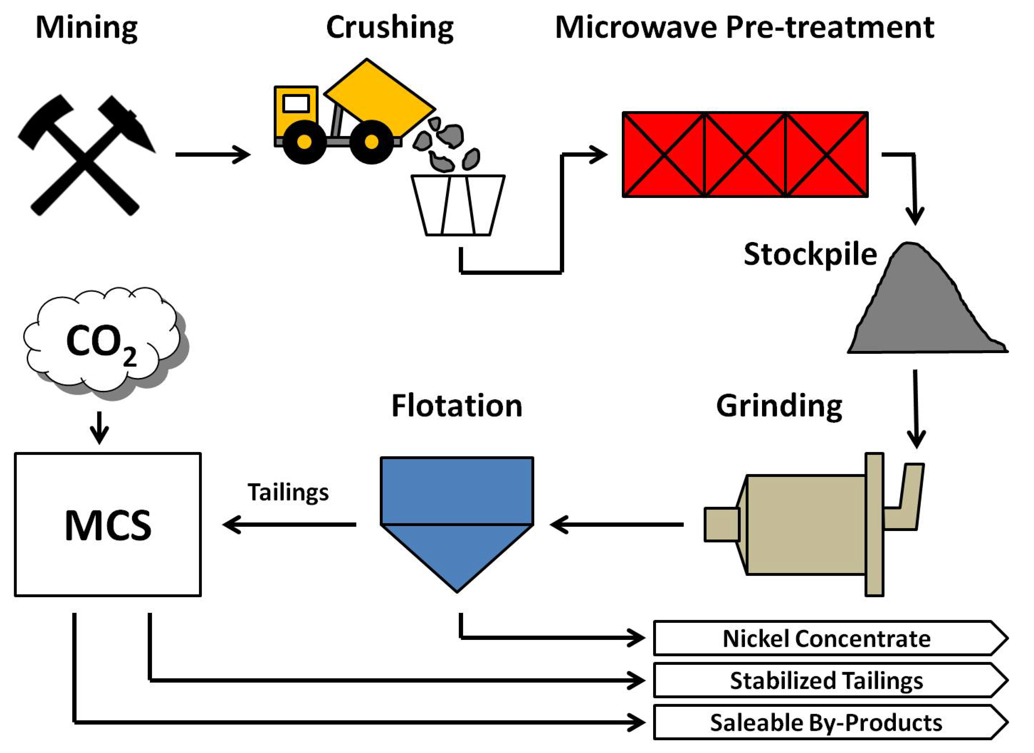 Minerals 08 00524 g001