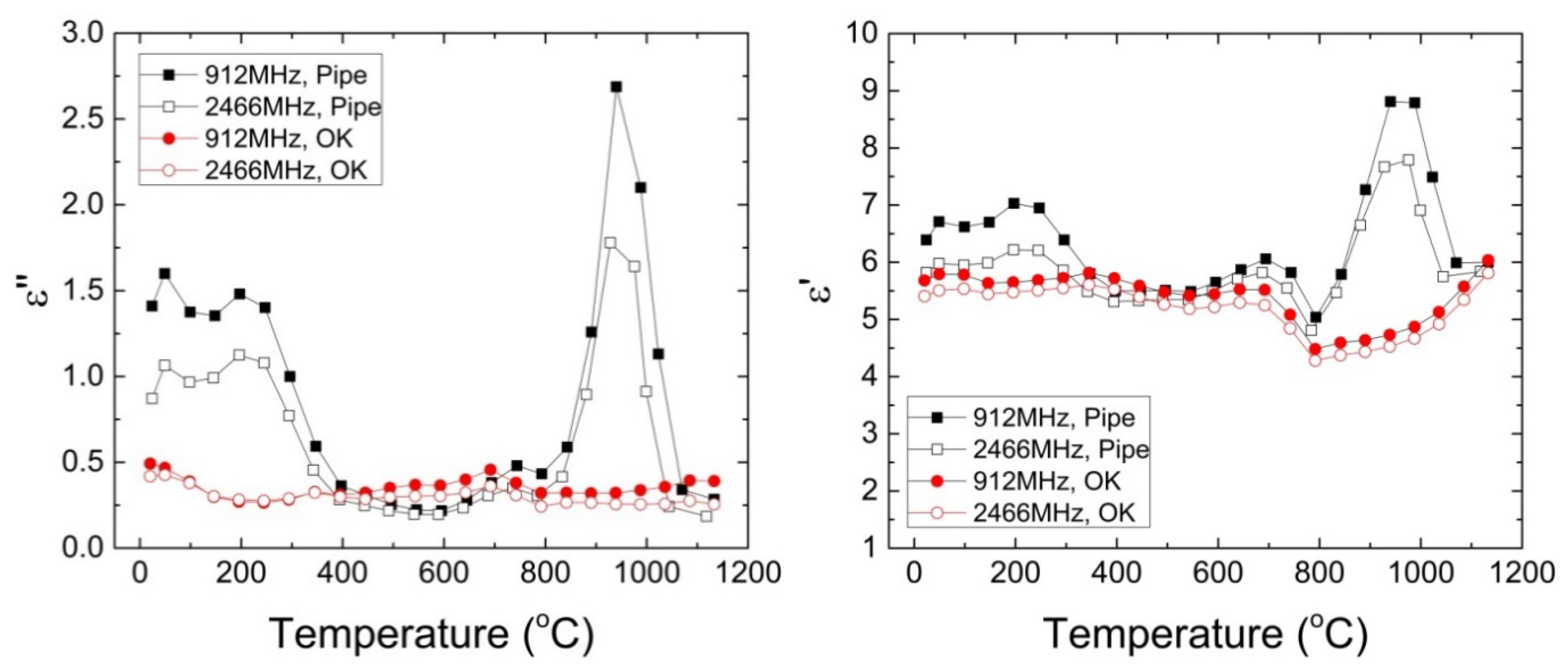 Minerals 08 00524 g004