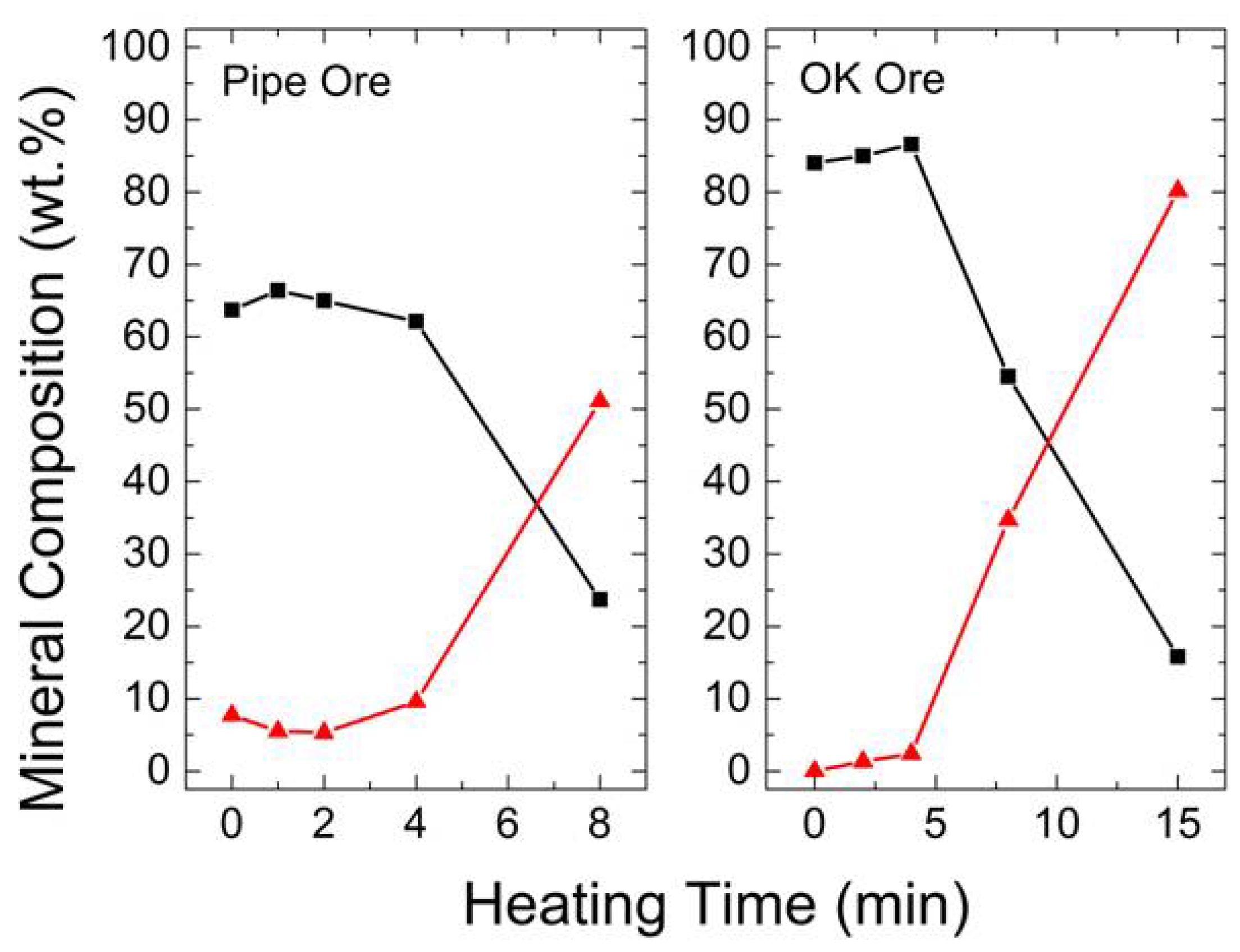 Minerals 08 00524 g005