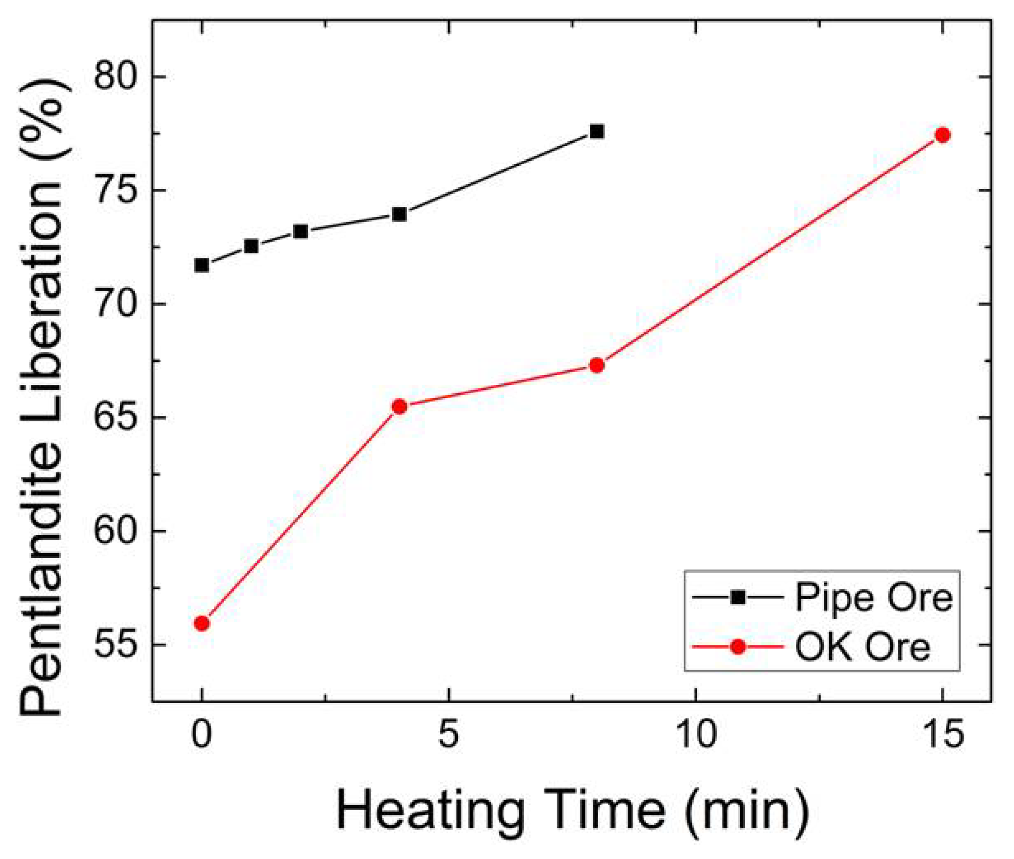 Minerals 08 00524 g013
