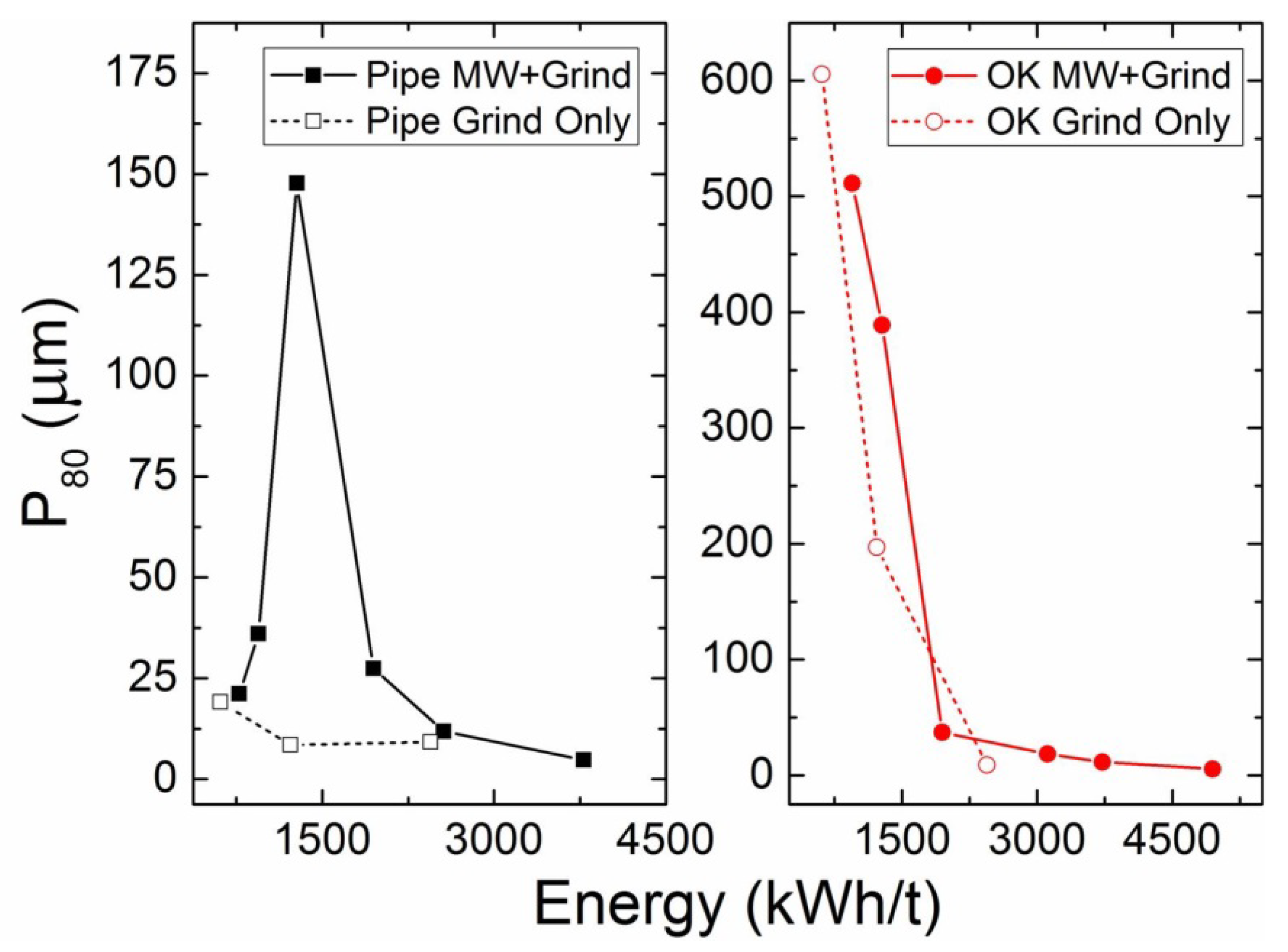 Minerals 08 00524 g015