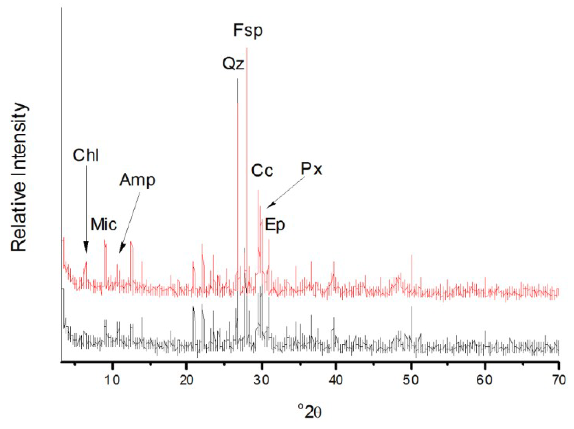 Minerals 08 00534 g009
