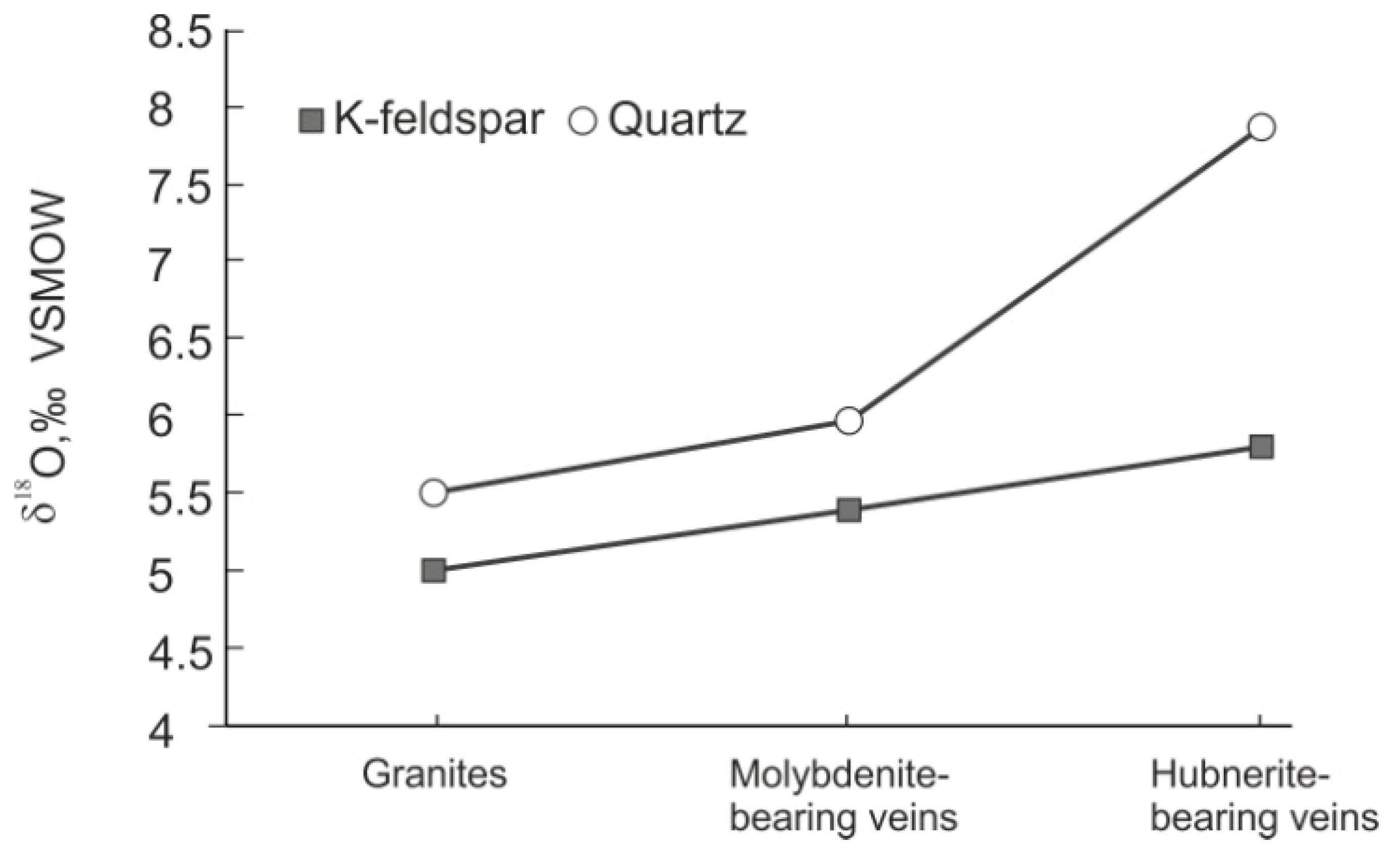 Minerals 08 00546 g004