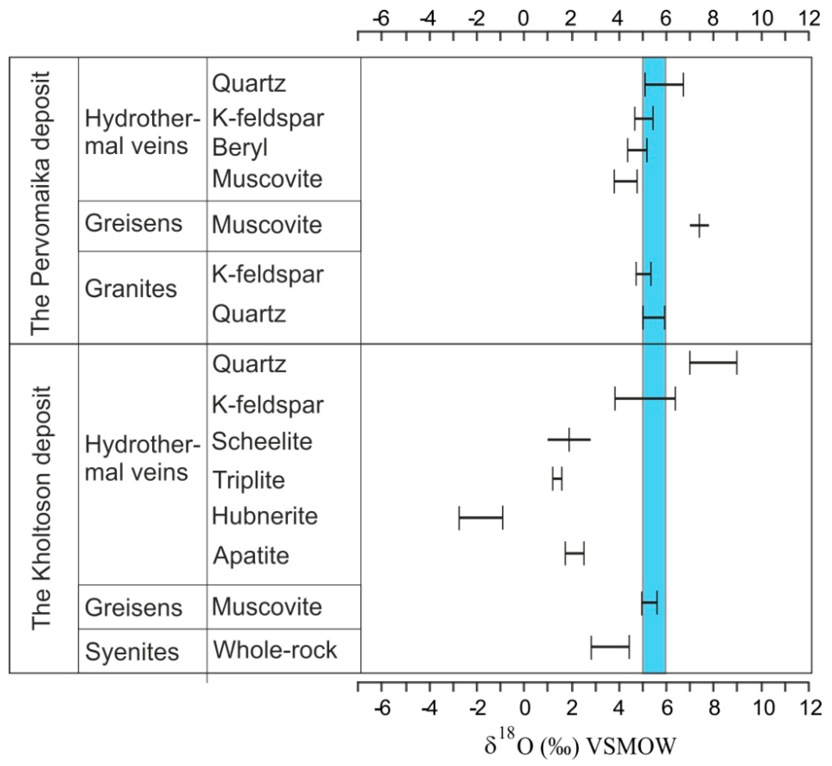 Minerals 08 00546 g005