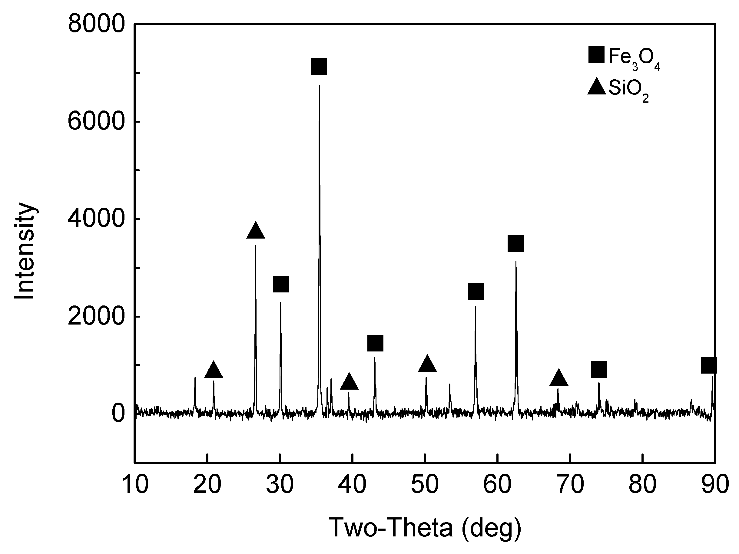 Minerals 08 00550 g003