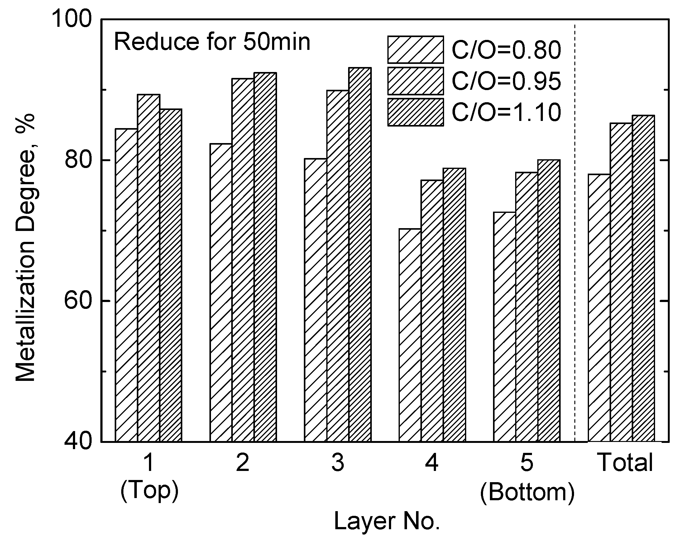Minerals 08 00550 g007