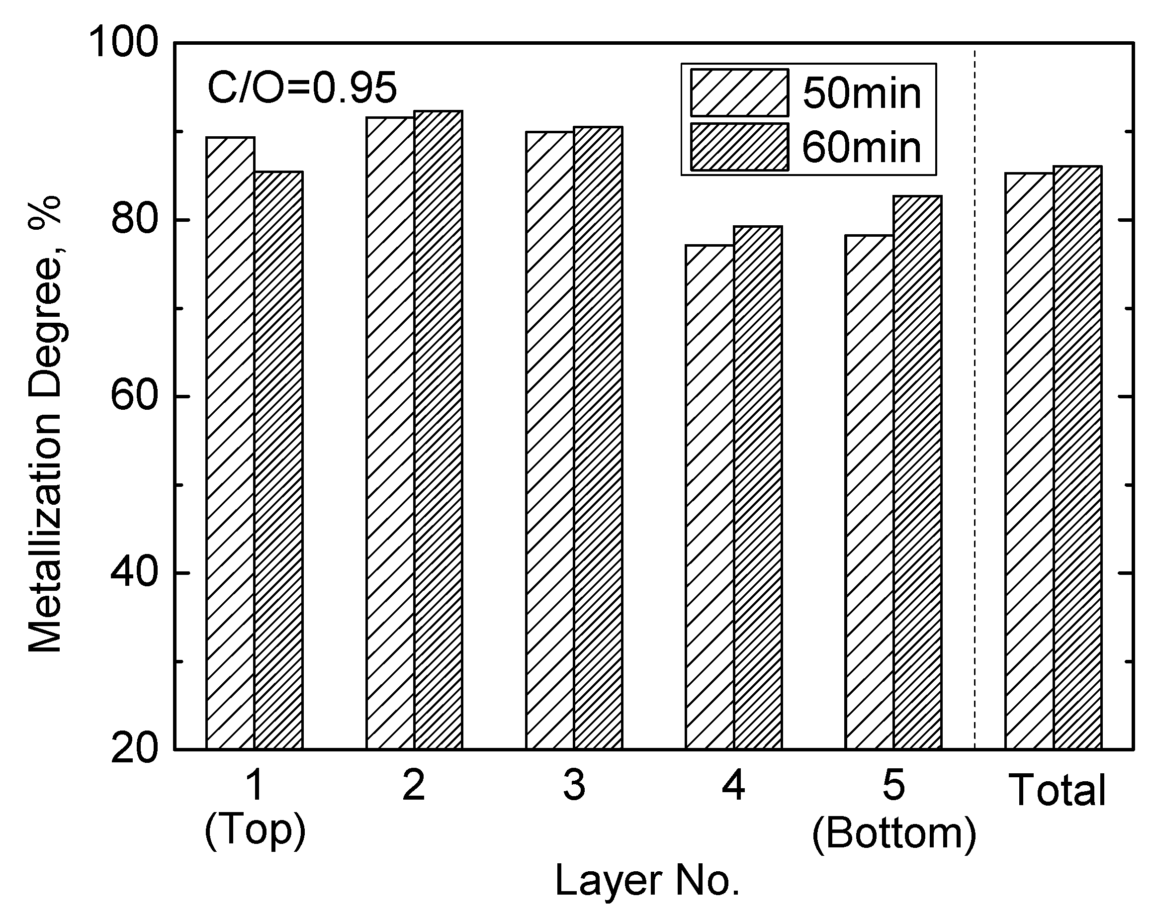 Minerals 08 00550 g011