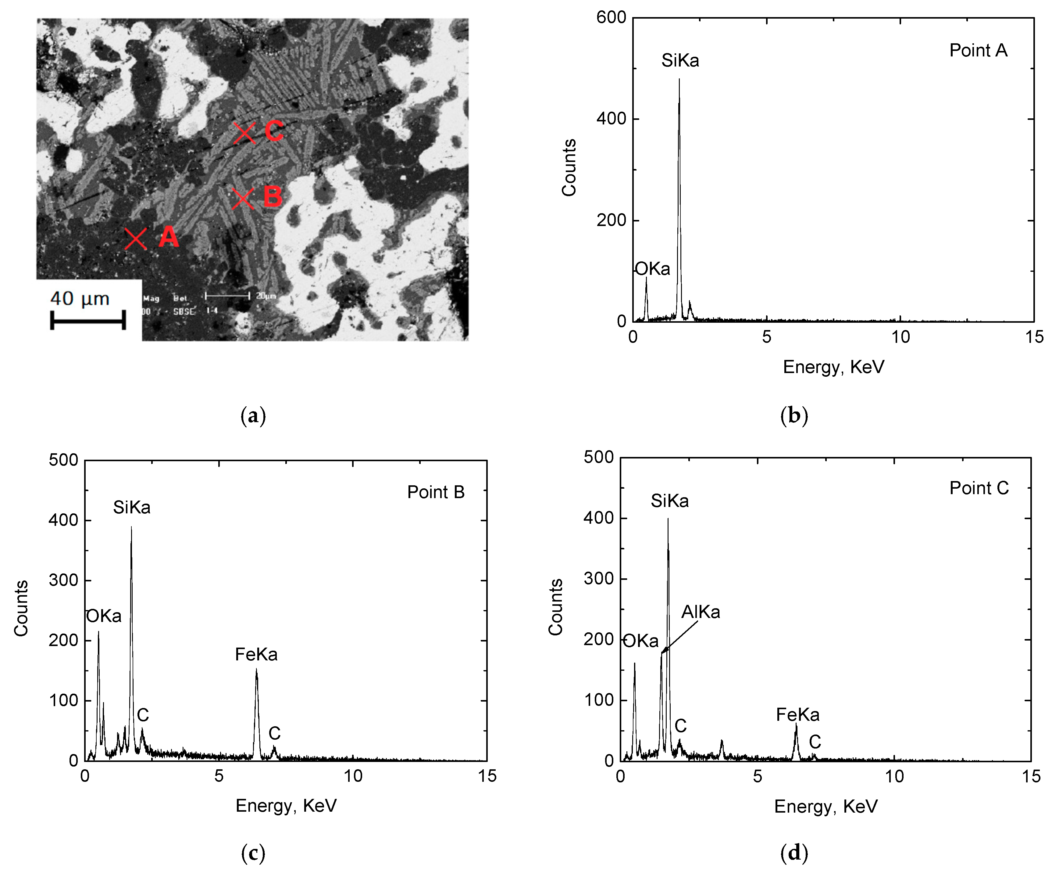 Minerals 08 00550 g012