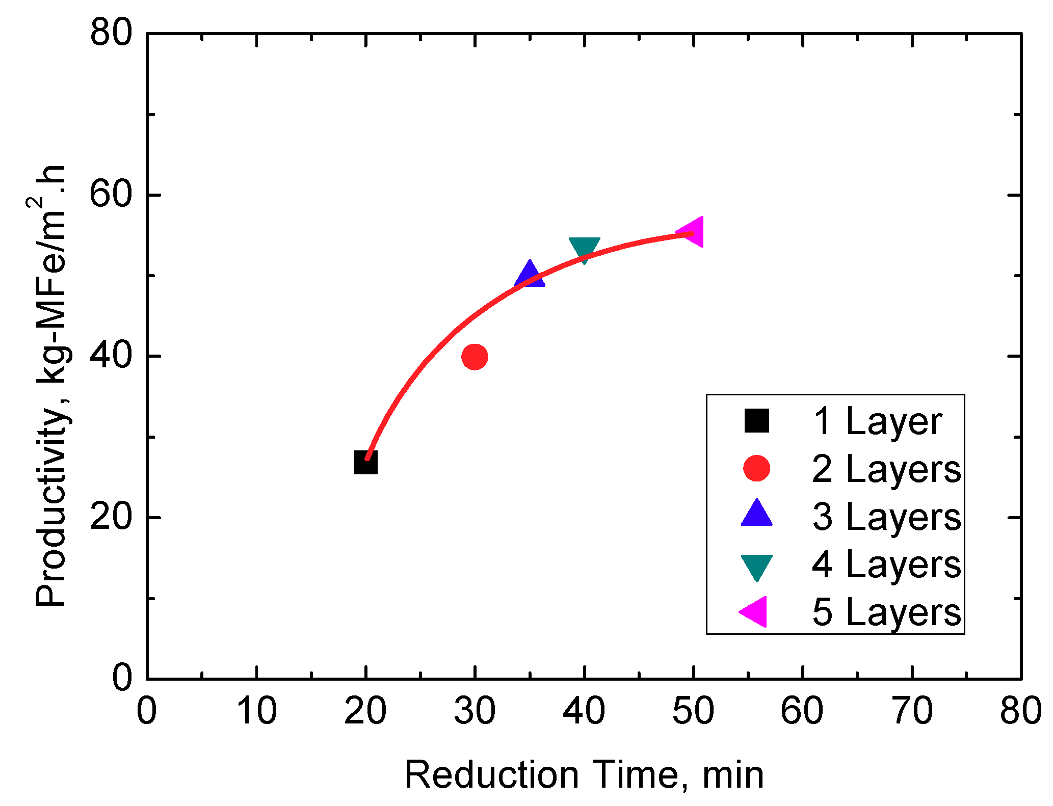 Minerals 08 00550 g014