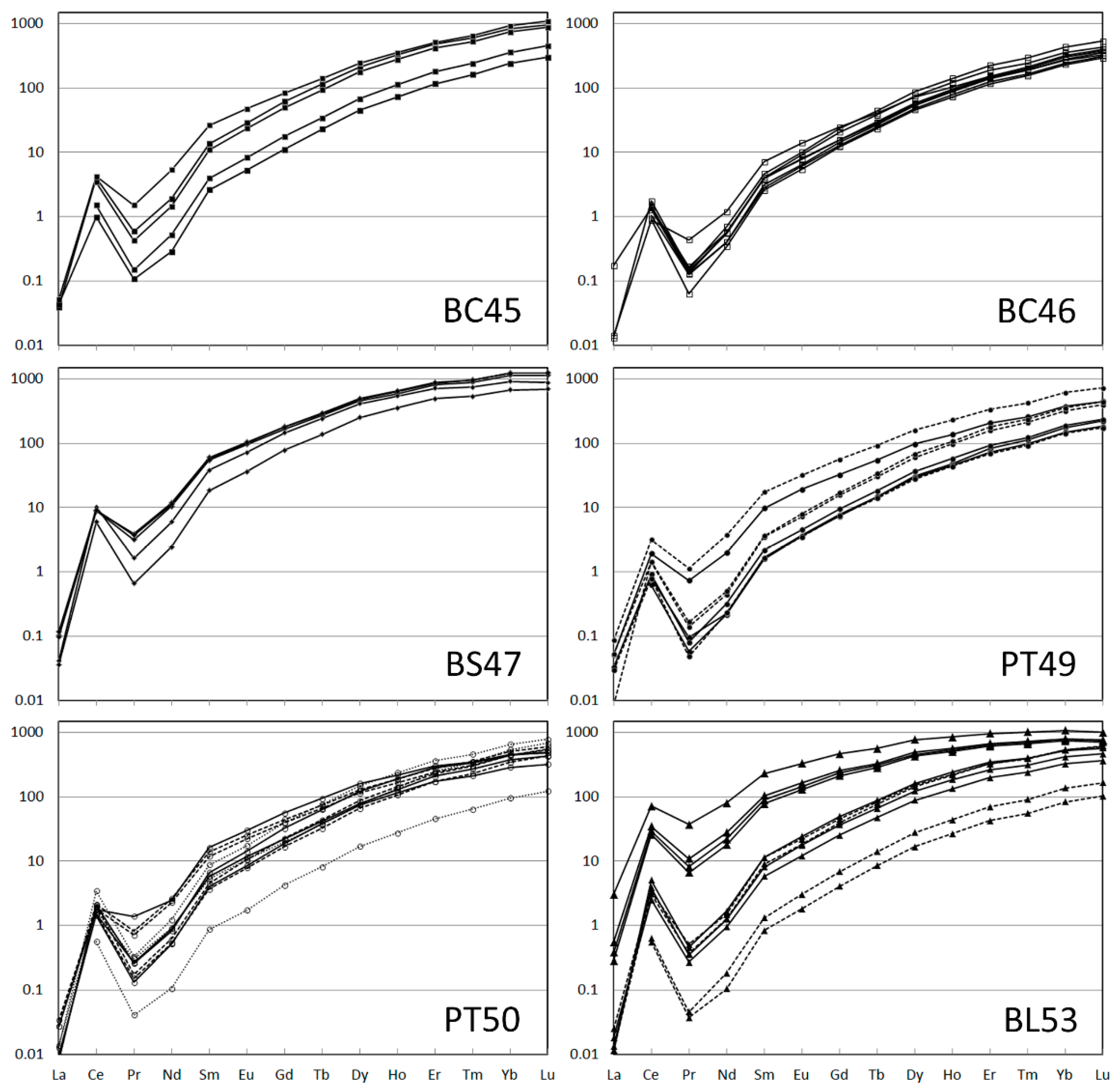 Minerals 08 00556 g009 Minerals 08 00556 g009