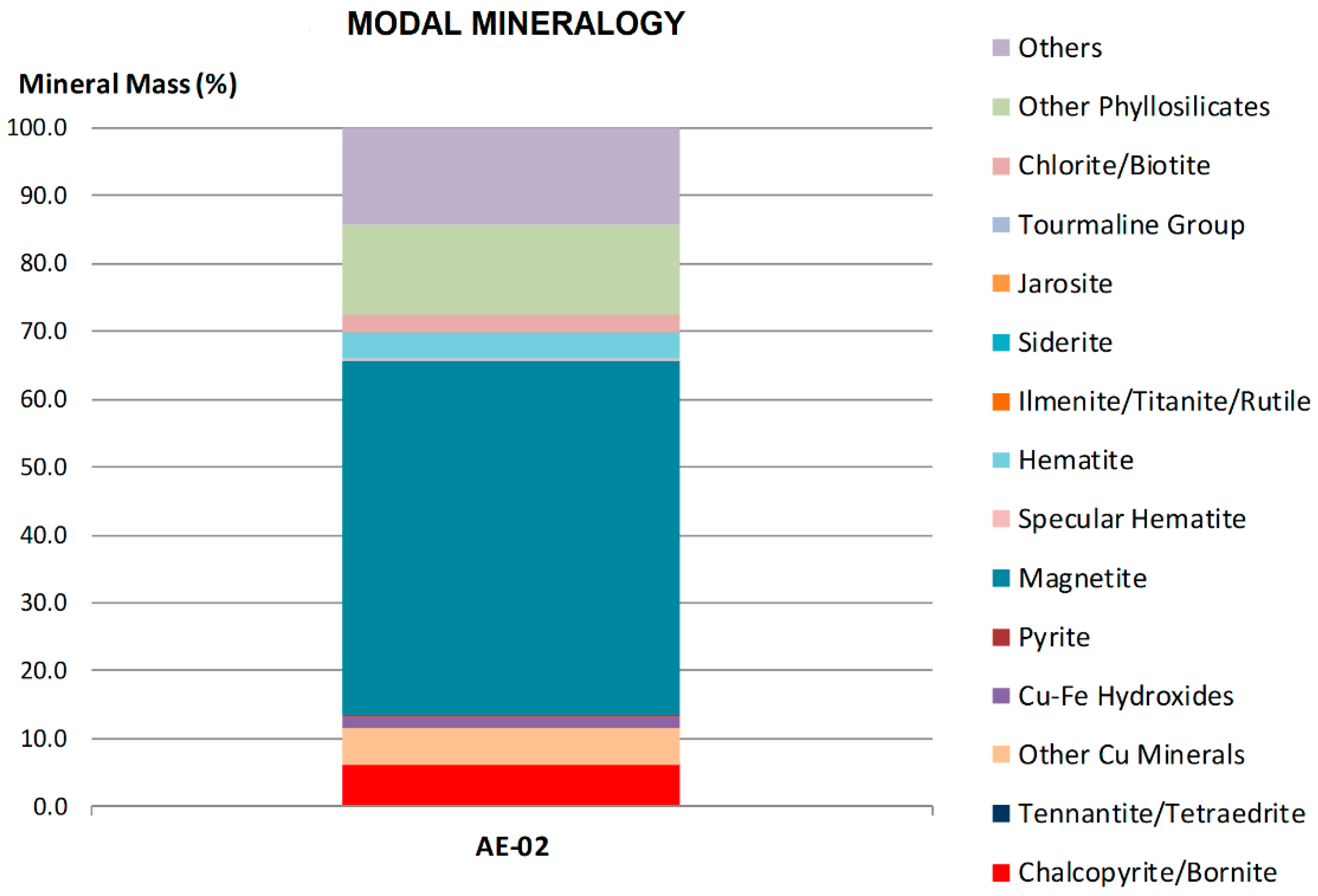 Minerals 08 00565 g001