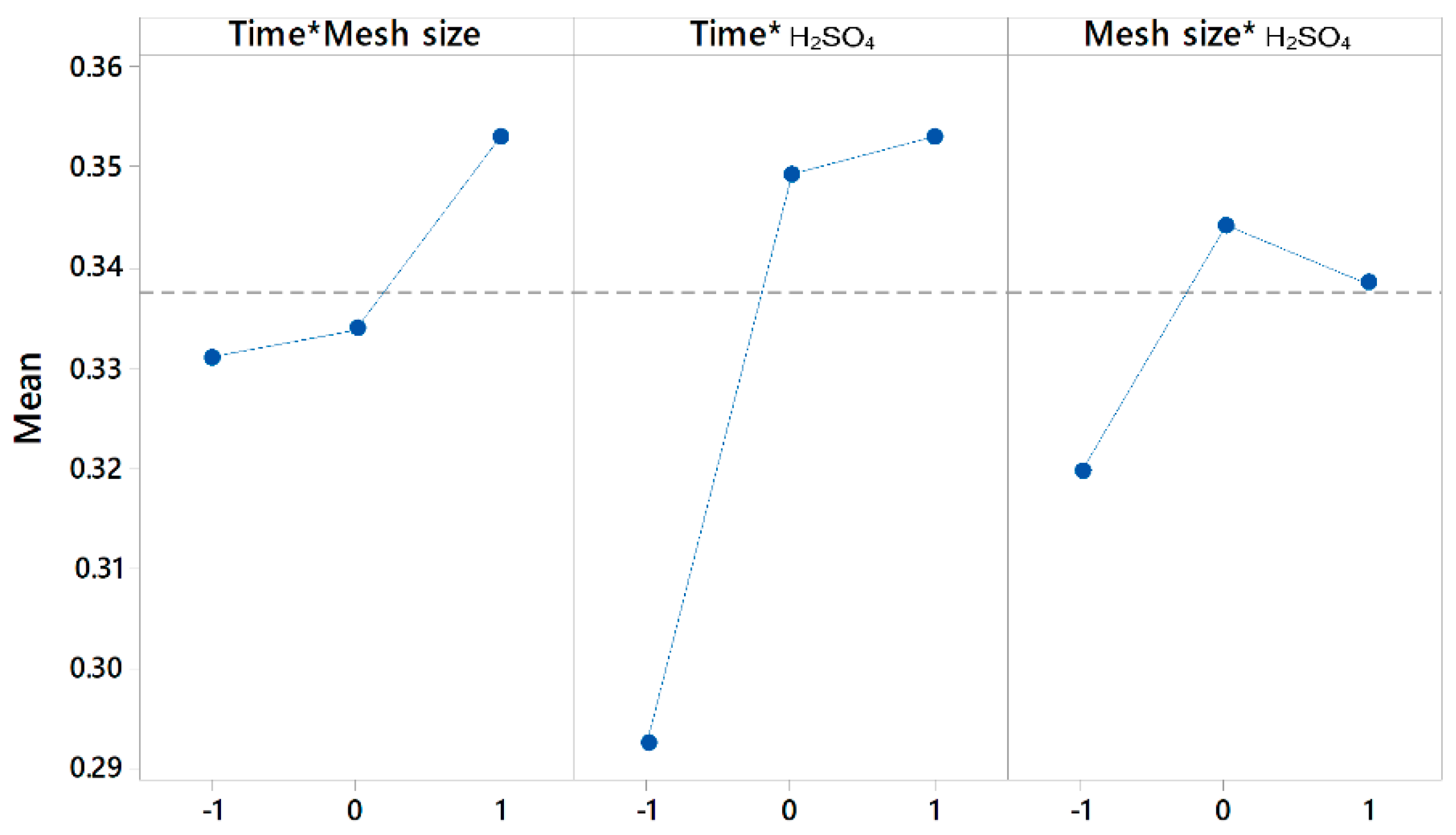 Minerals 08 00565 g004