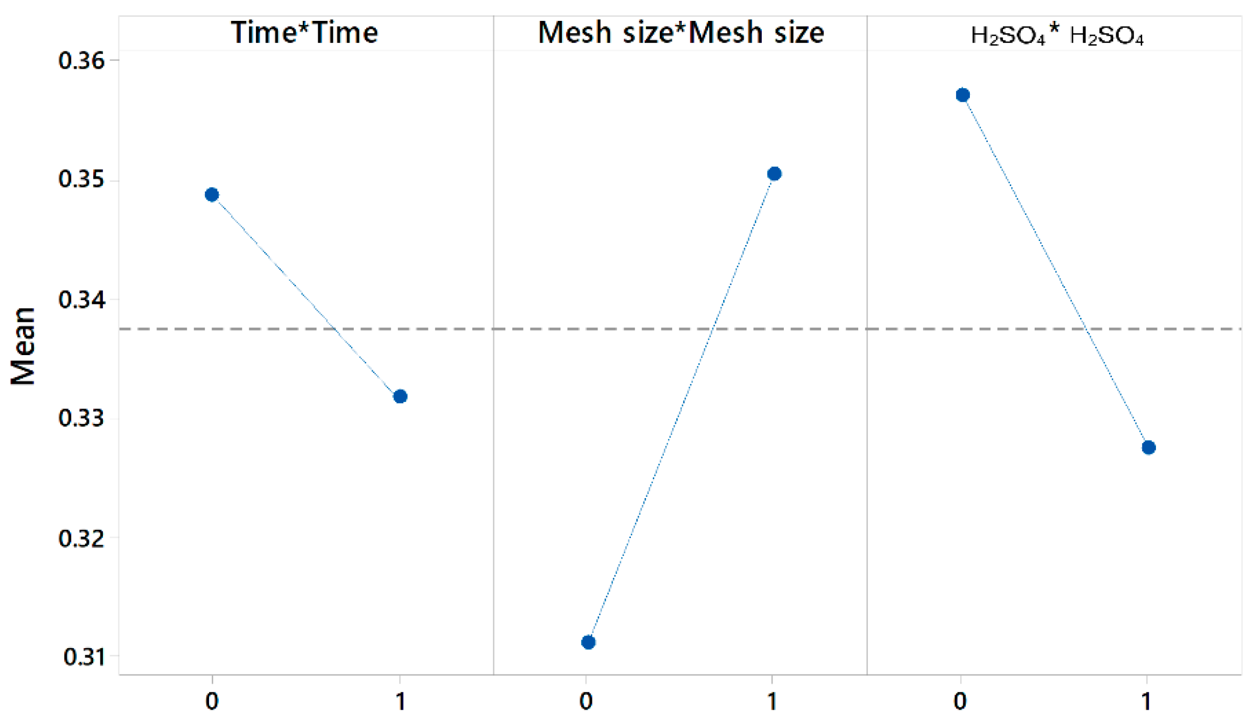 Minerals 08 00565 g005