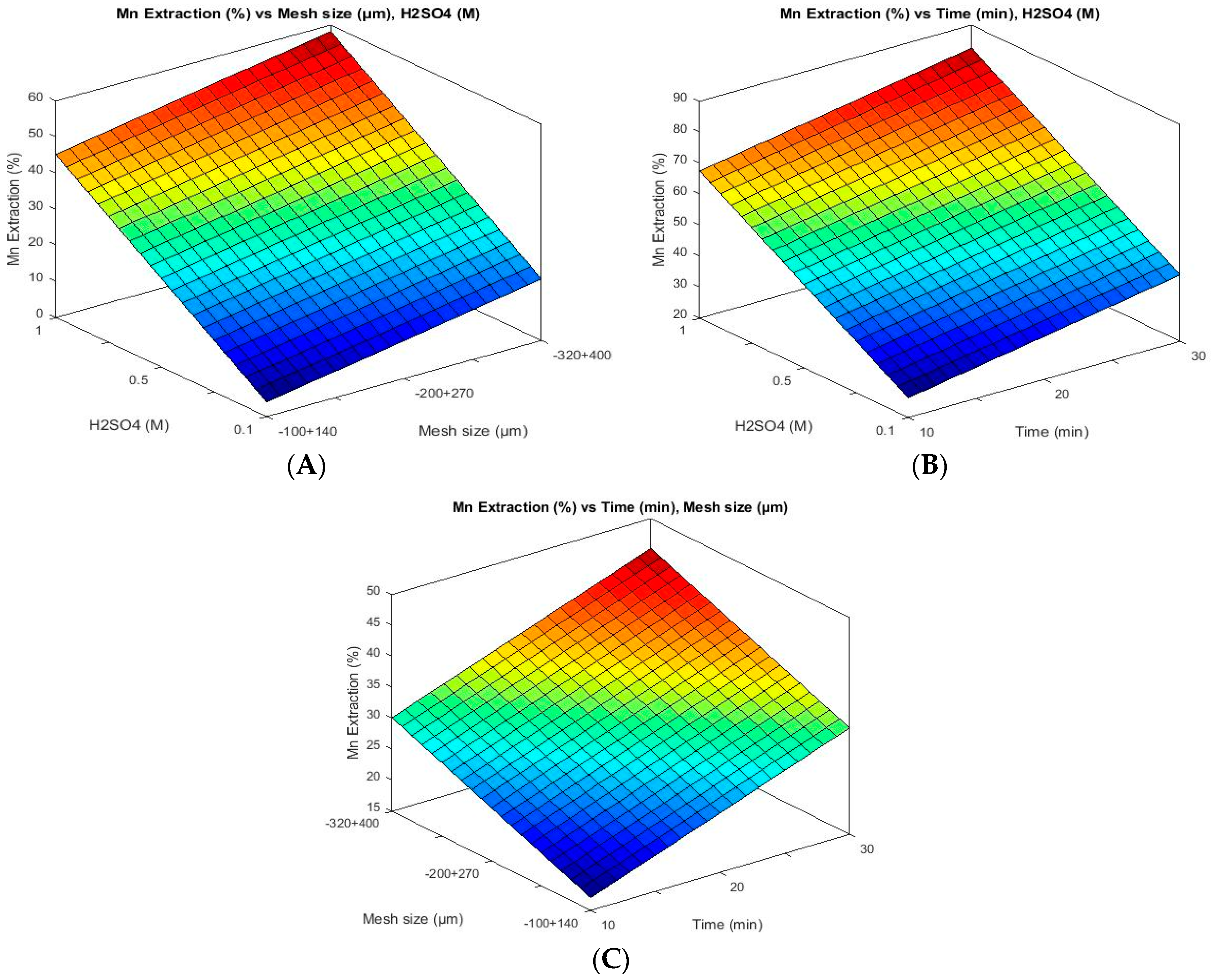 Minerals 08 00565 g009