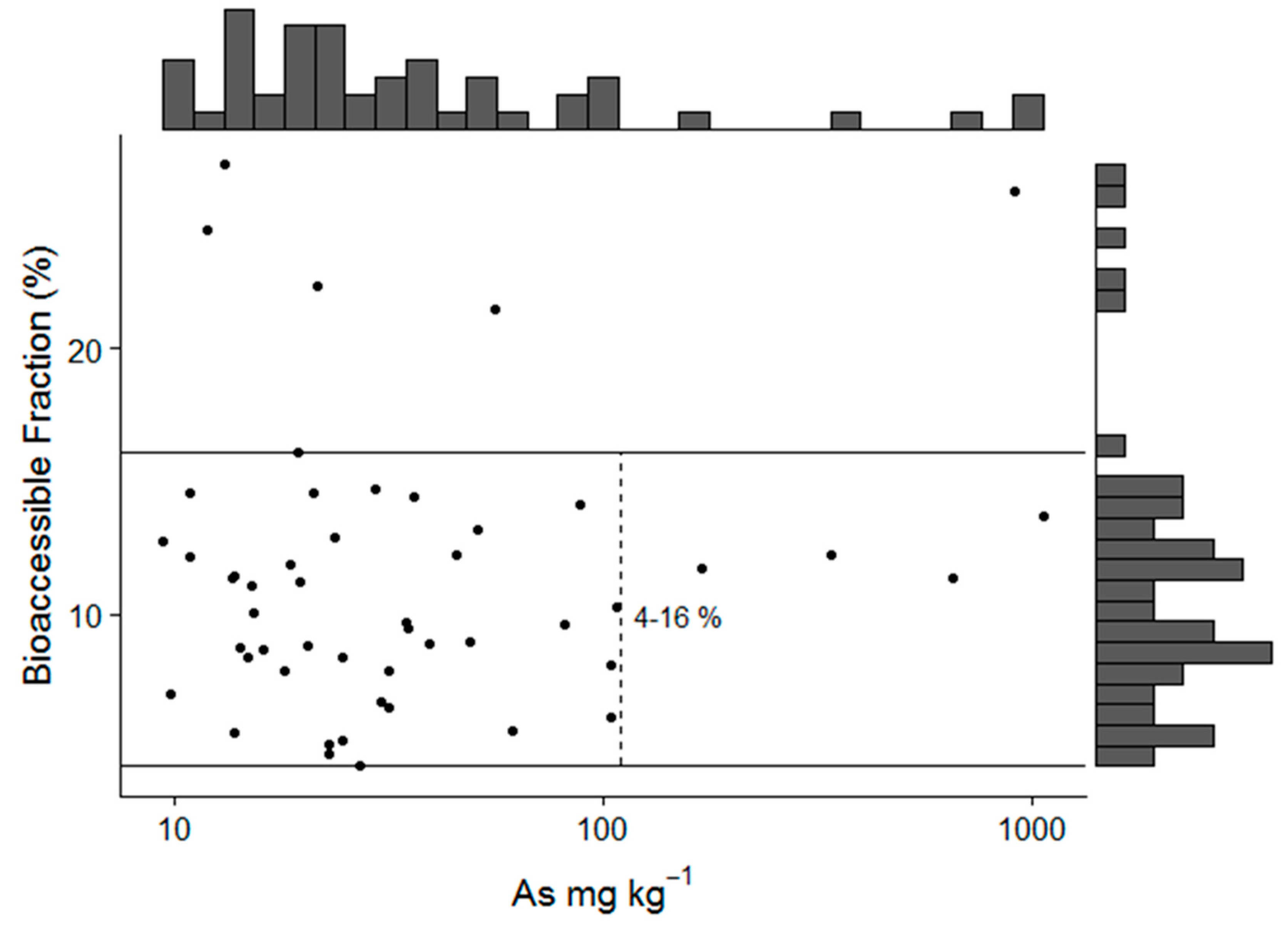 Minerals 08 00570 g007
